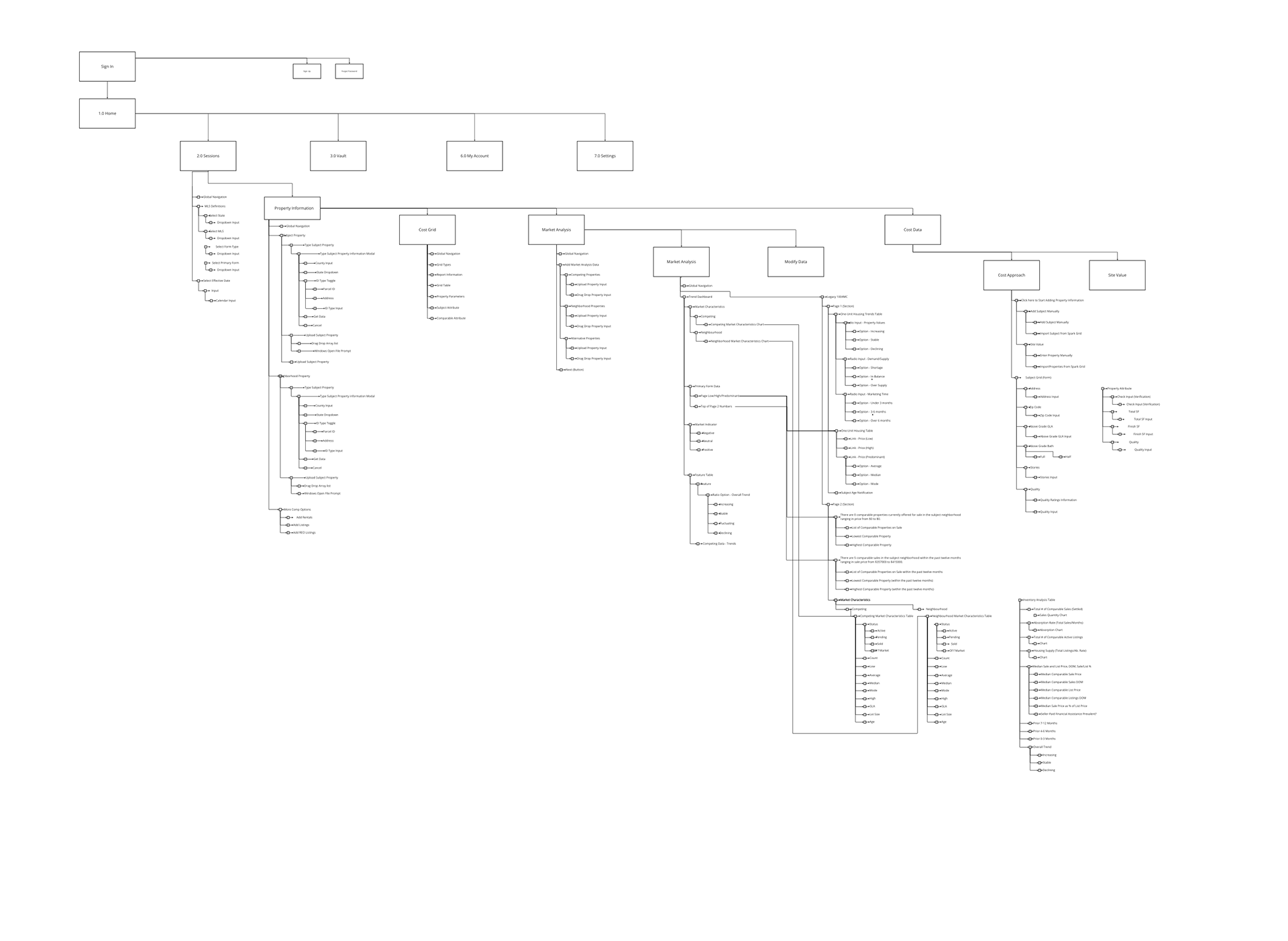 Full Function Map of the current Nova SaaS.