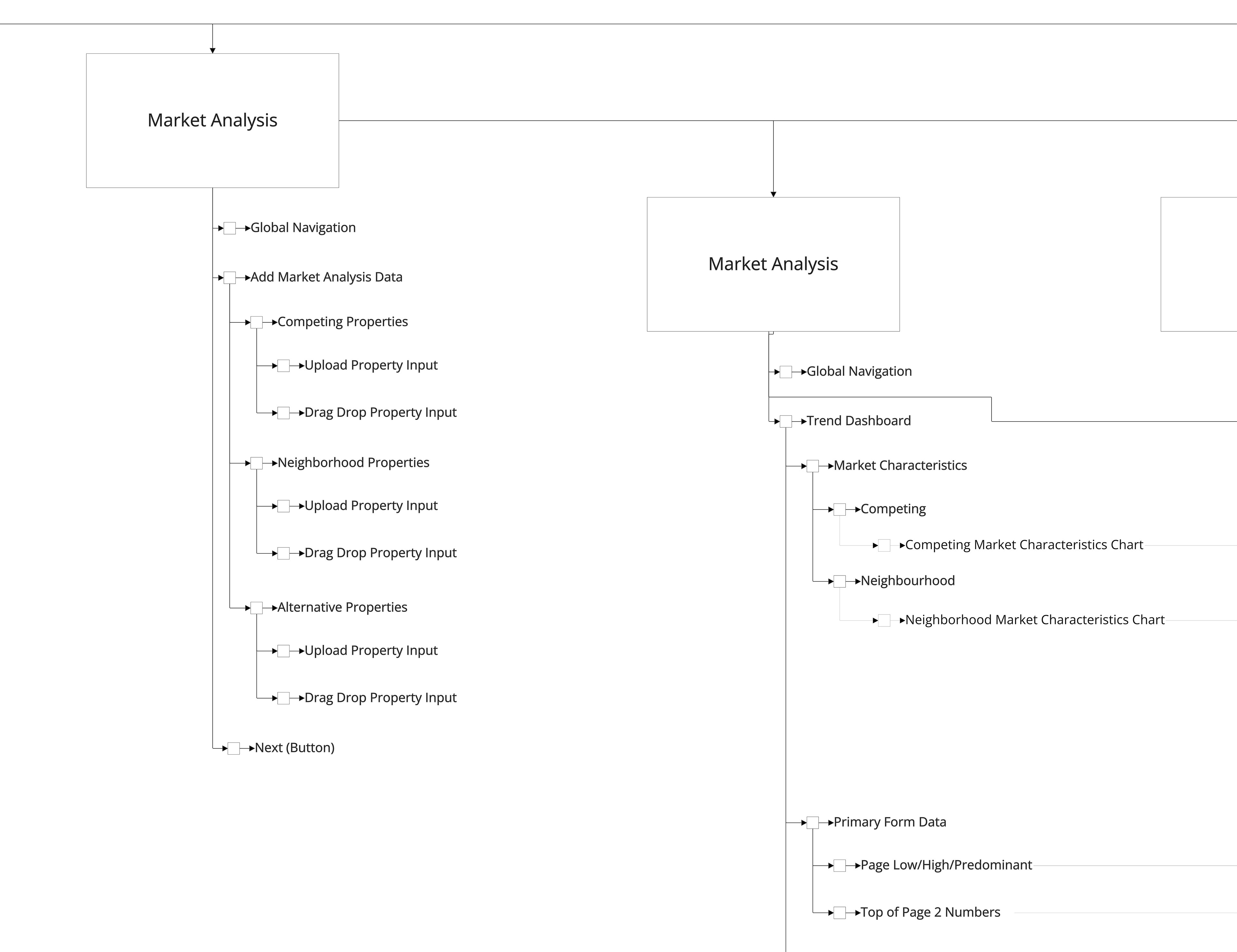 Snippet of the Market Analysis, with functionality that can be done for each page.