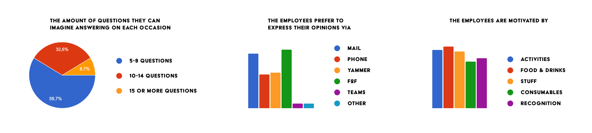 Survey data
