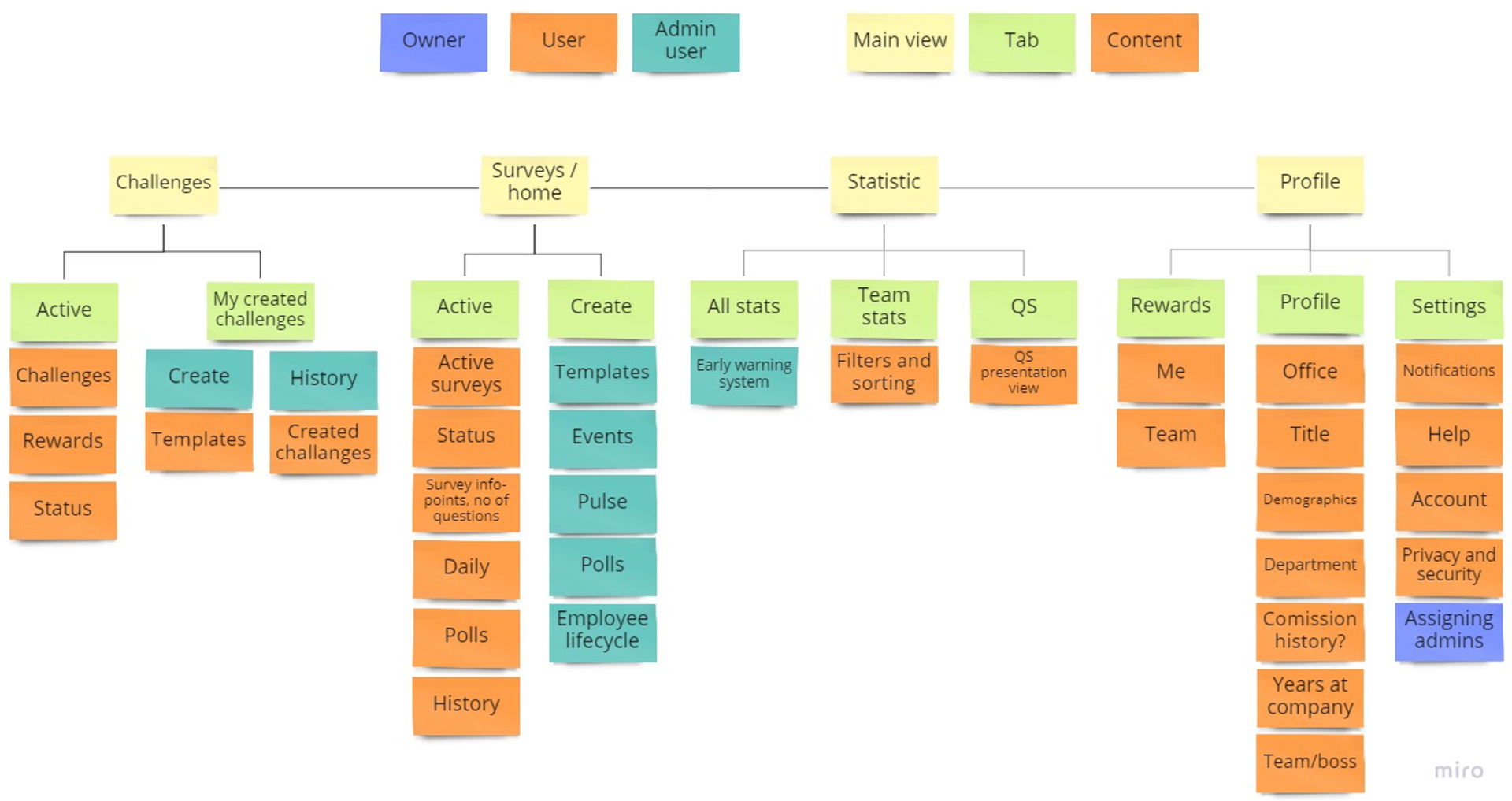 Sitemap 2