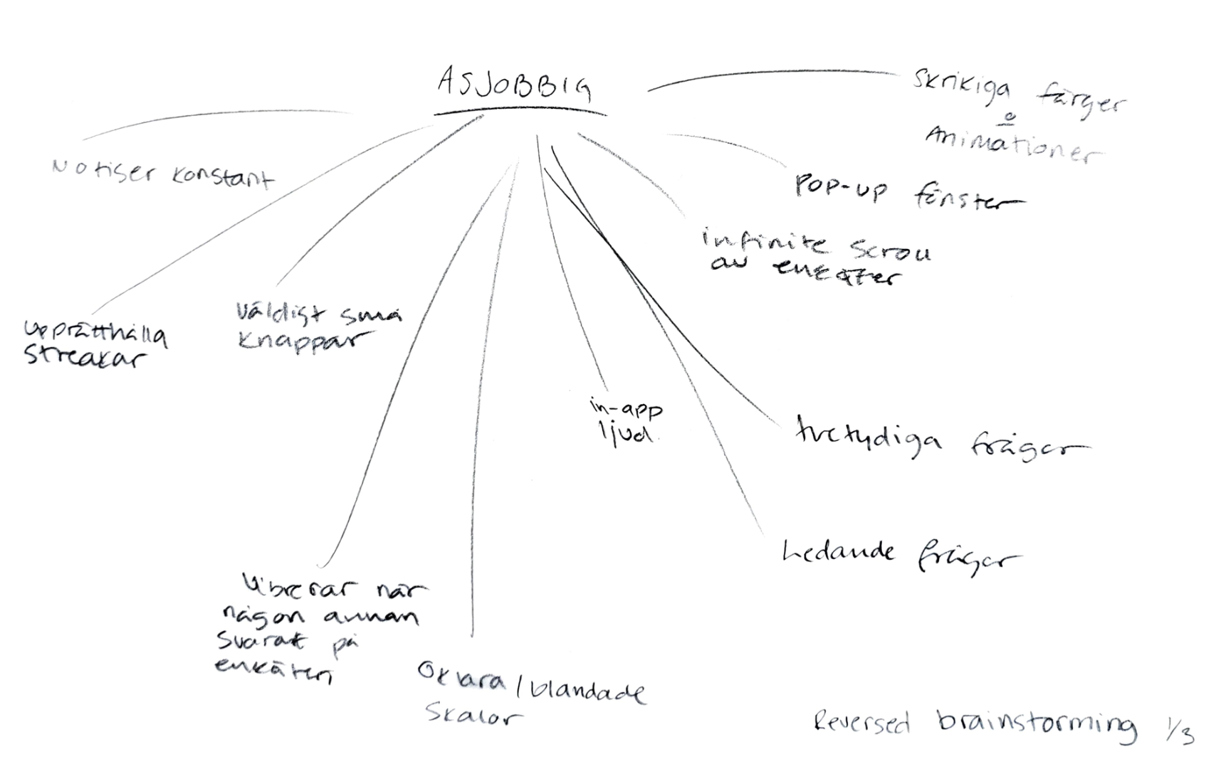 Reversed brainstorming part 1