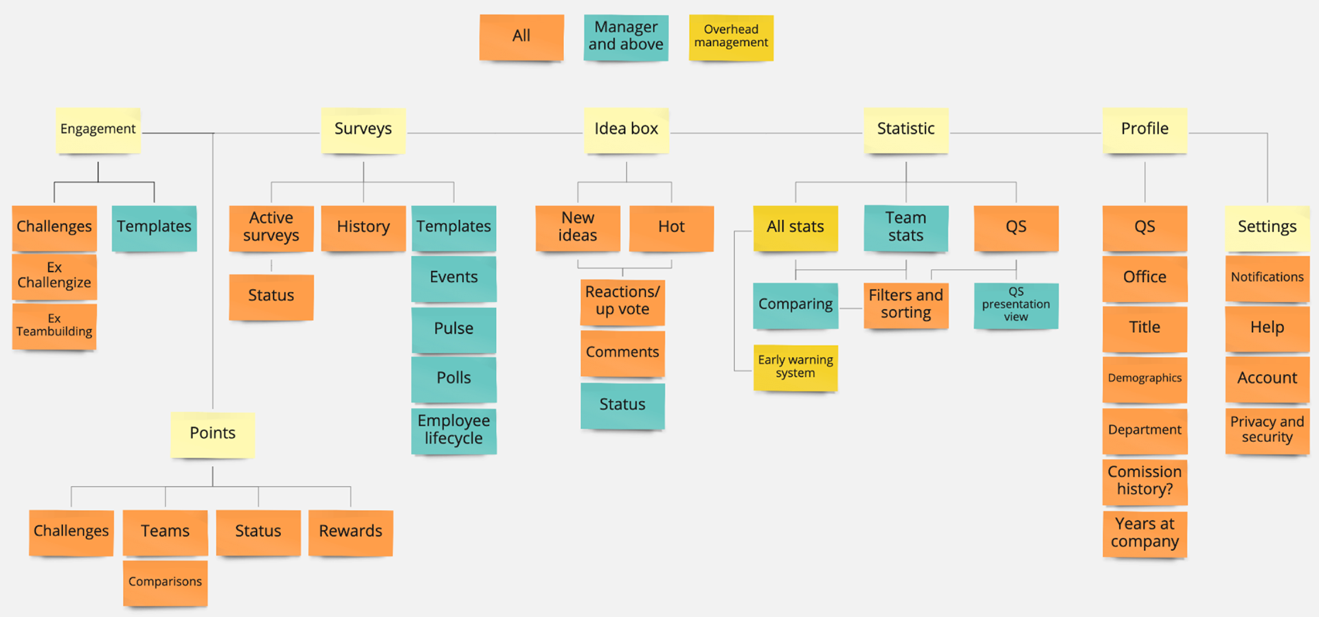 Sitemap 1