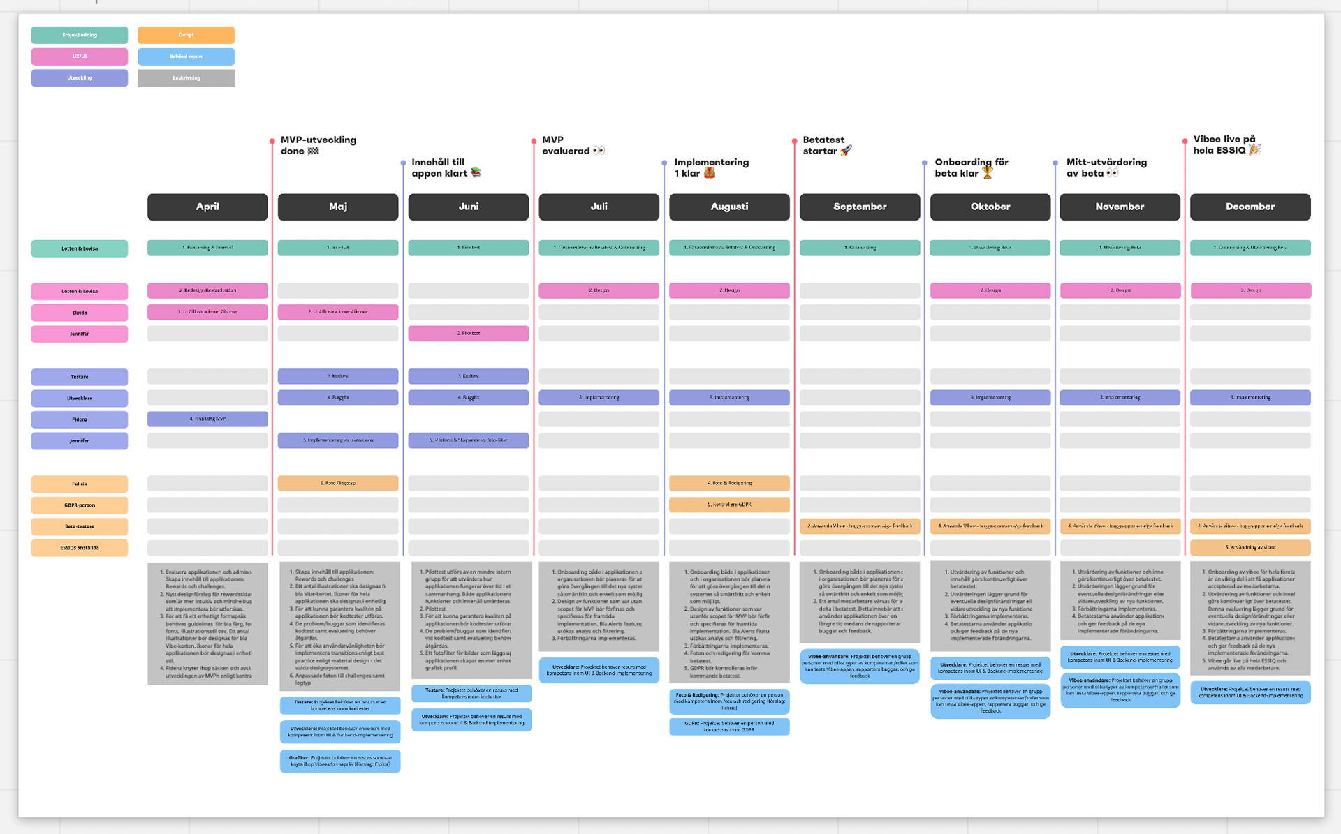 Vibee roadmap