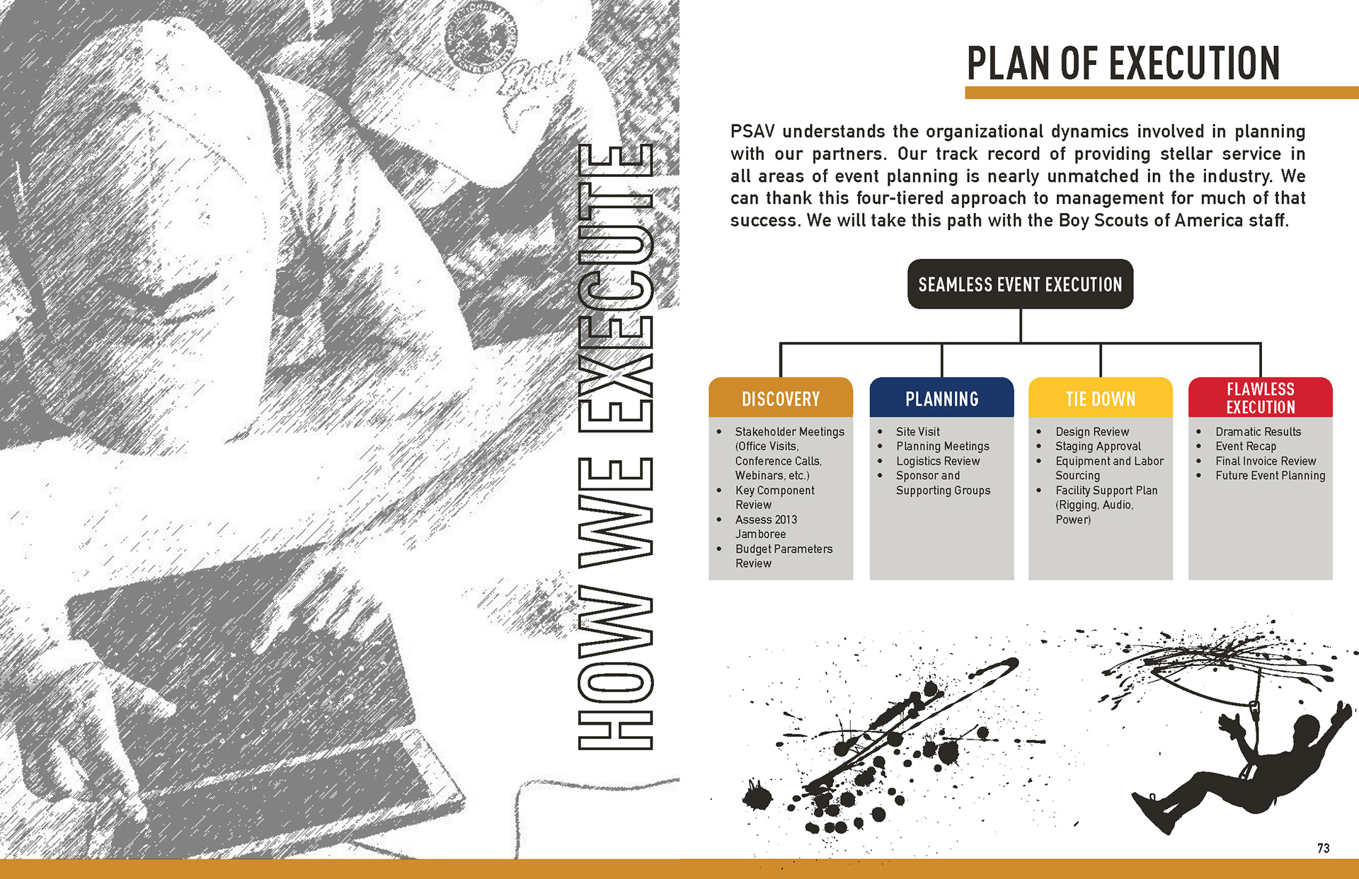 RFP Pitch Design