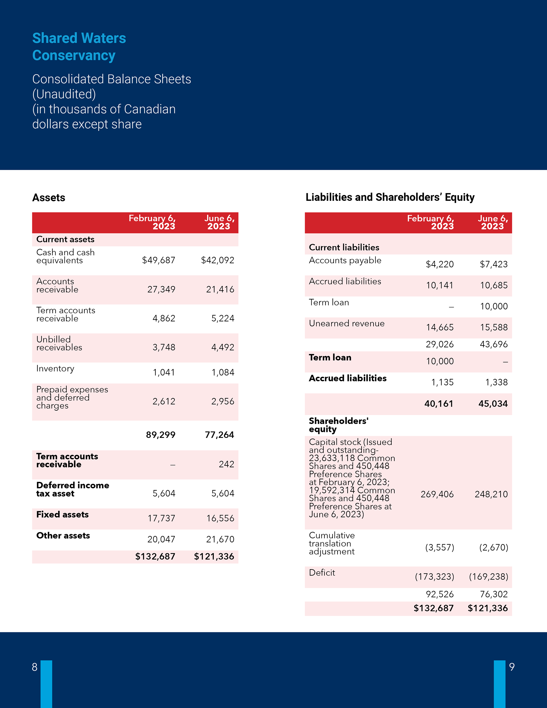 Shared Waters quarterly report