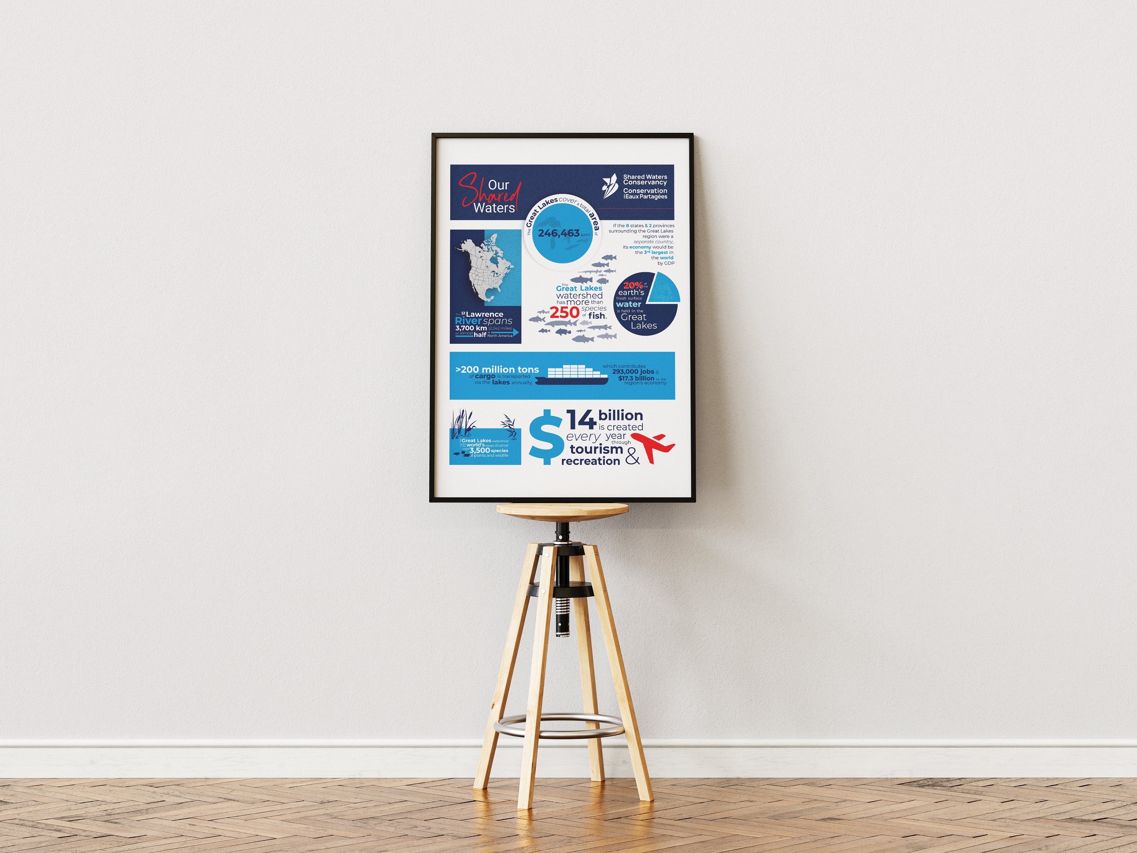 Shared Waters infographic mockup