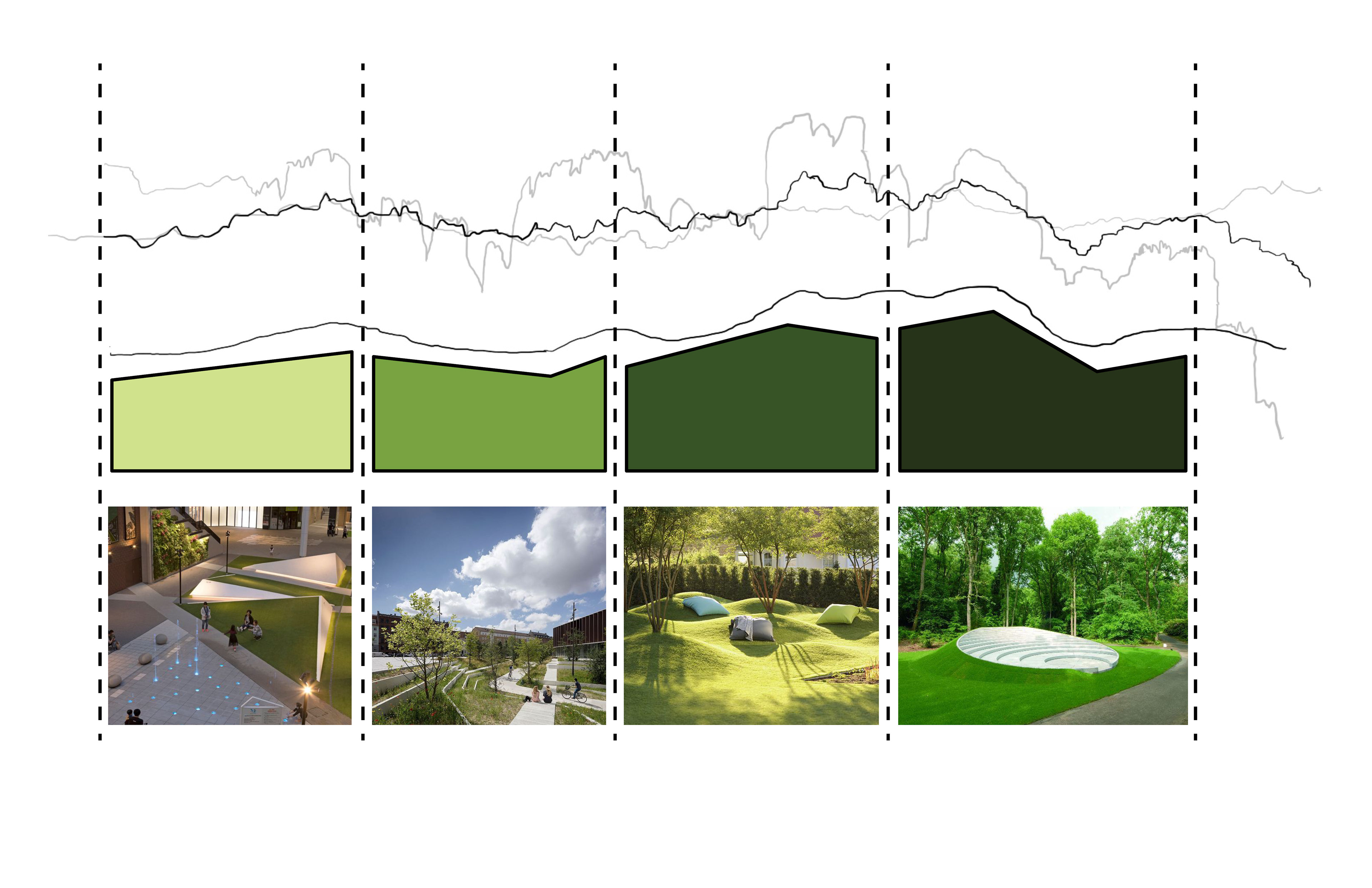 Site Development
