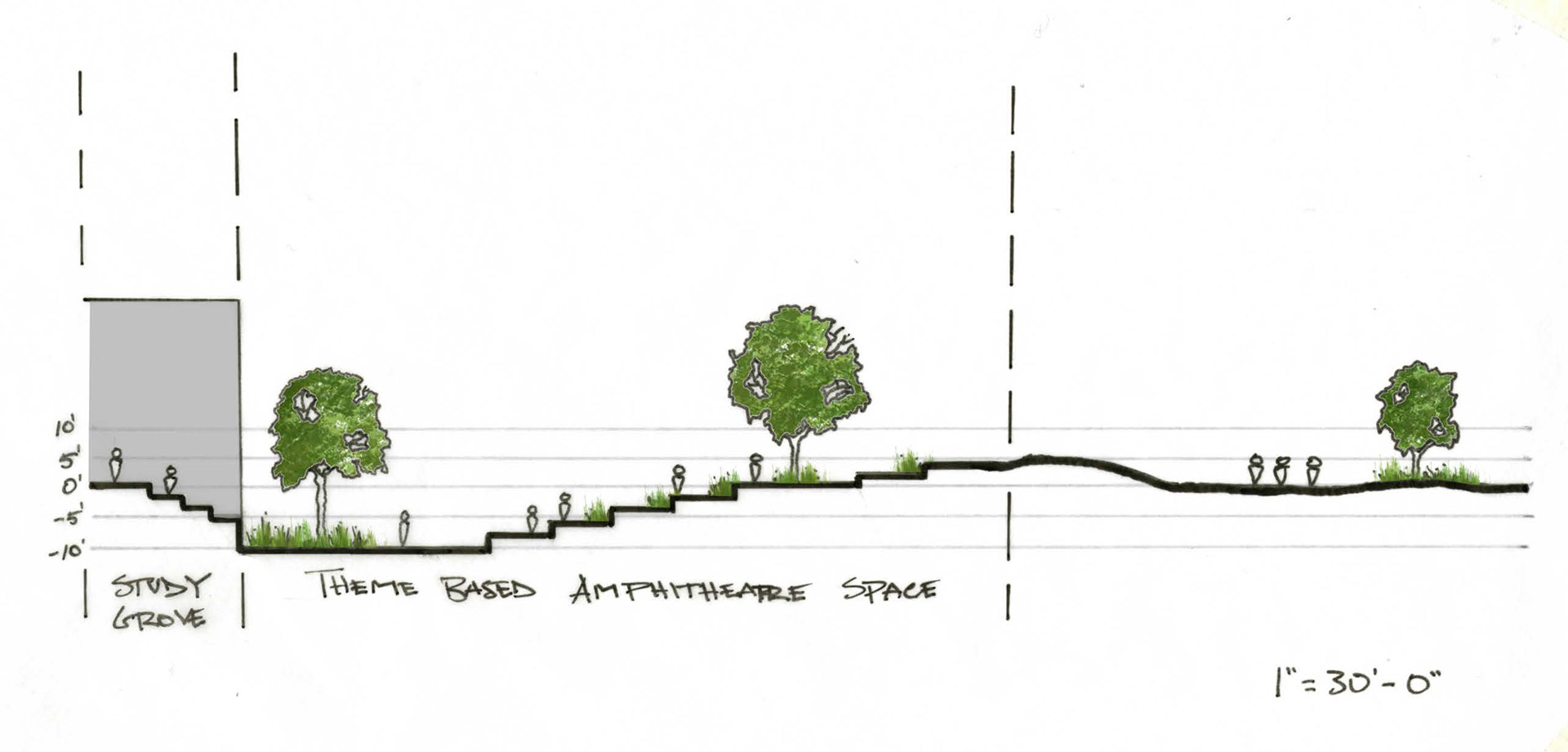 Site Development