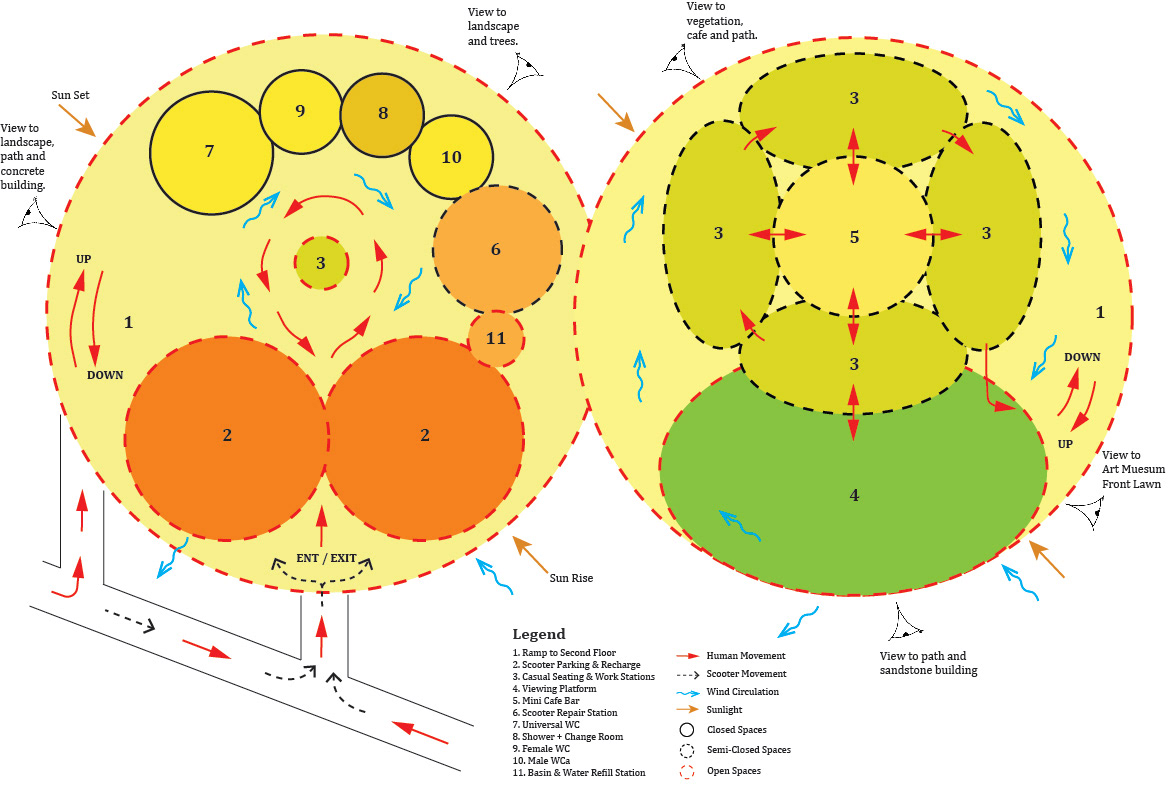 PLANNING DIAGRAM