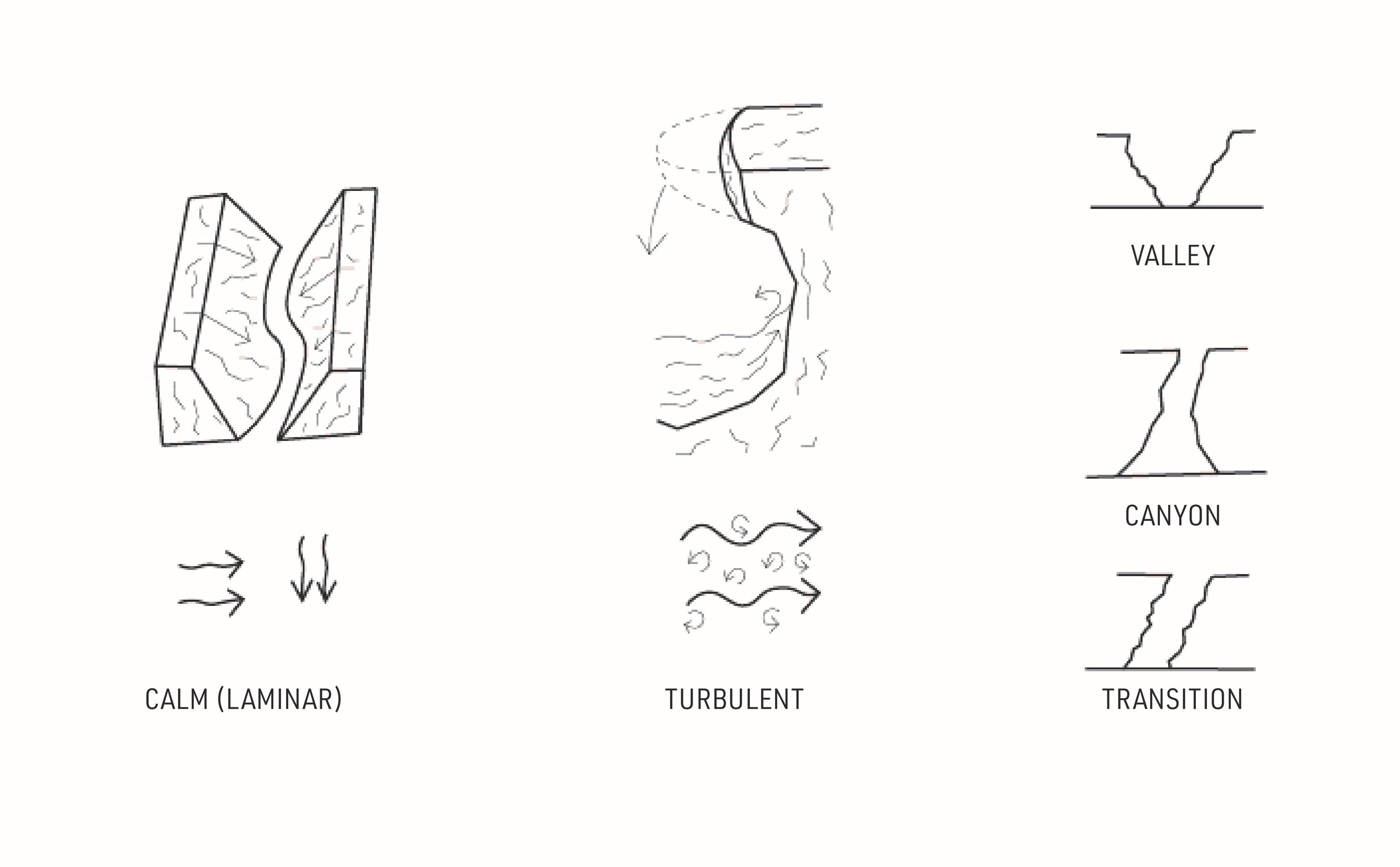 WATER AS METAPHOR FOR HUMAN MOVEMENT