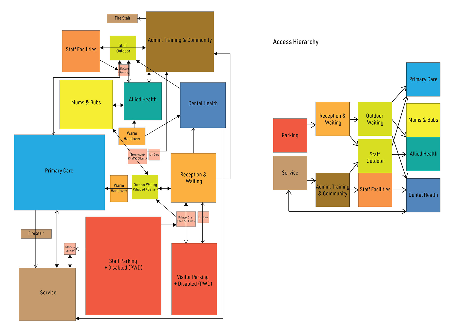 PLANNING DIAGRAM