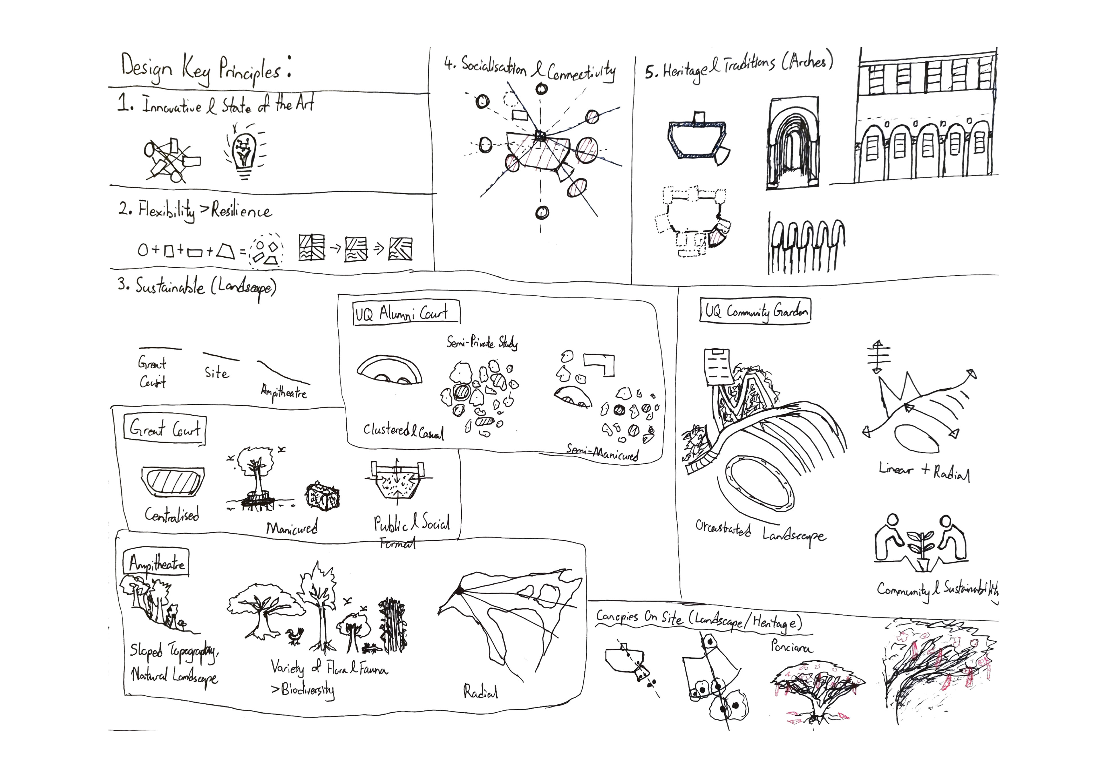 DESIGN KEY PRINCIPLES