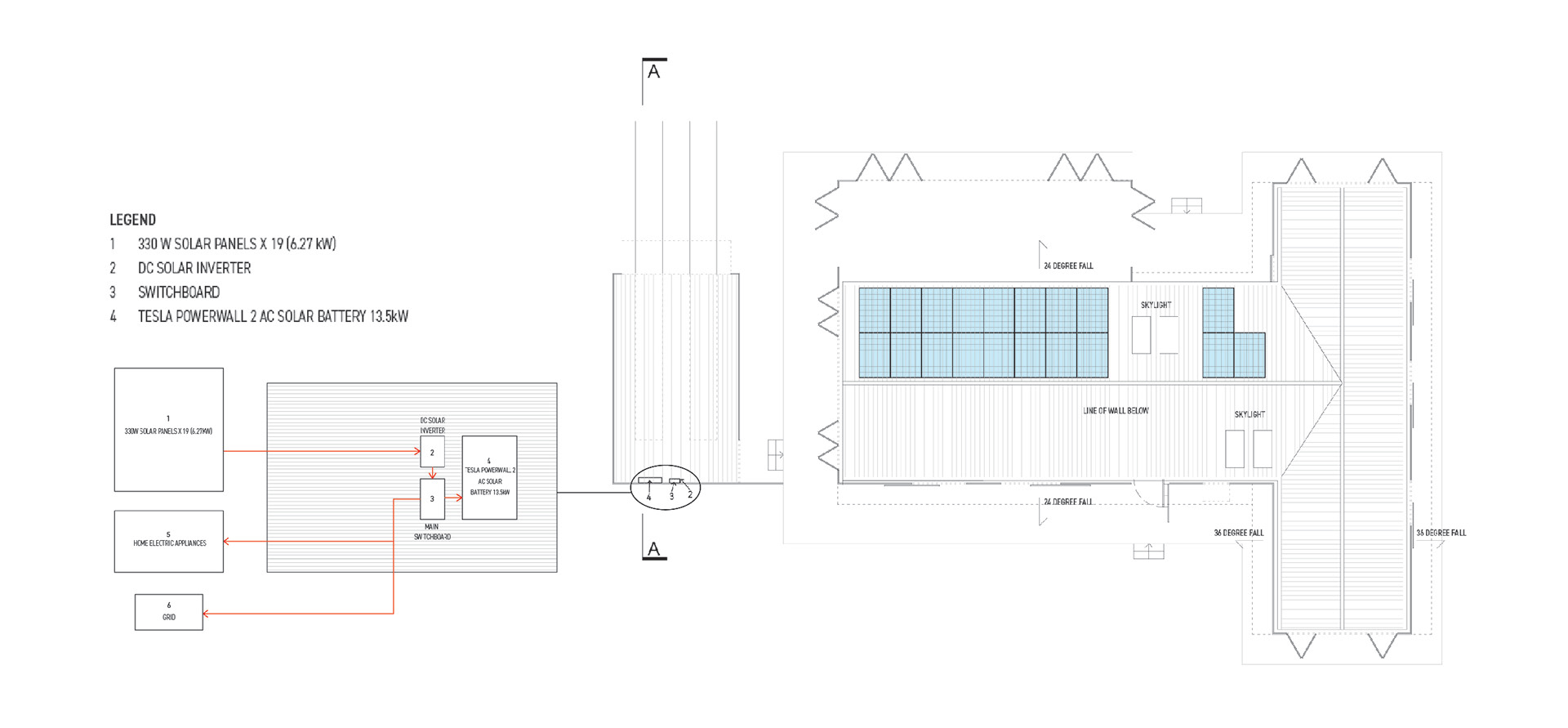SOLAR ENERGY SYSTEM