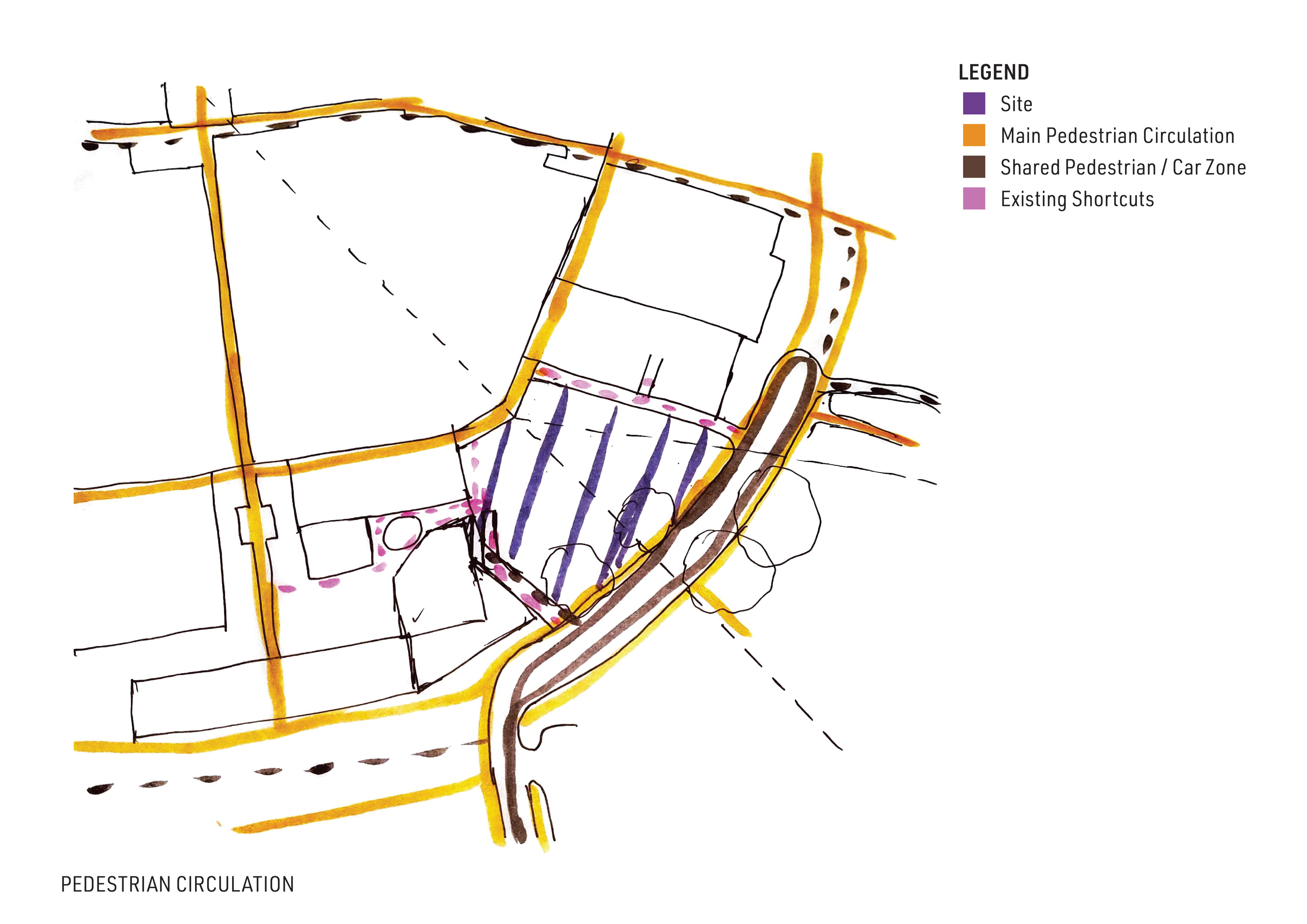 PEDESTRIAN CIRCULATION