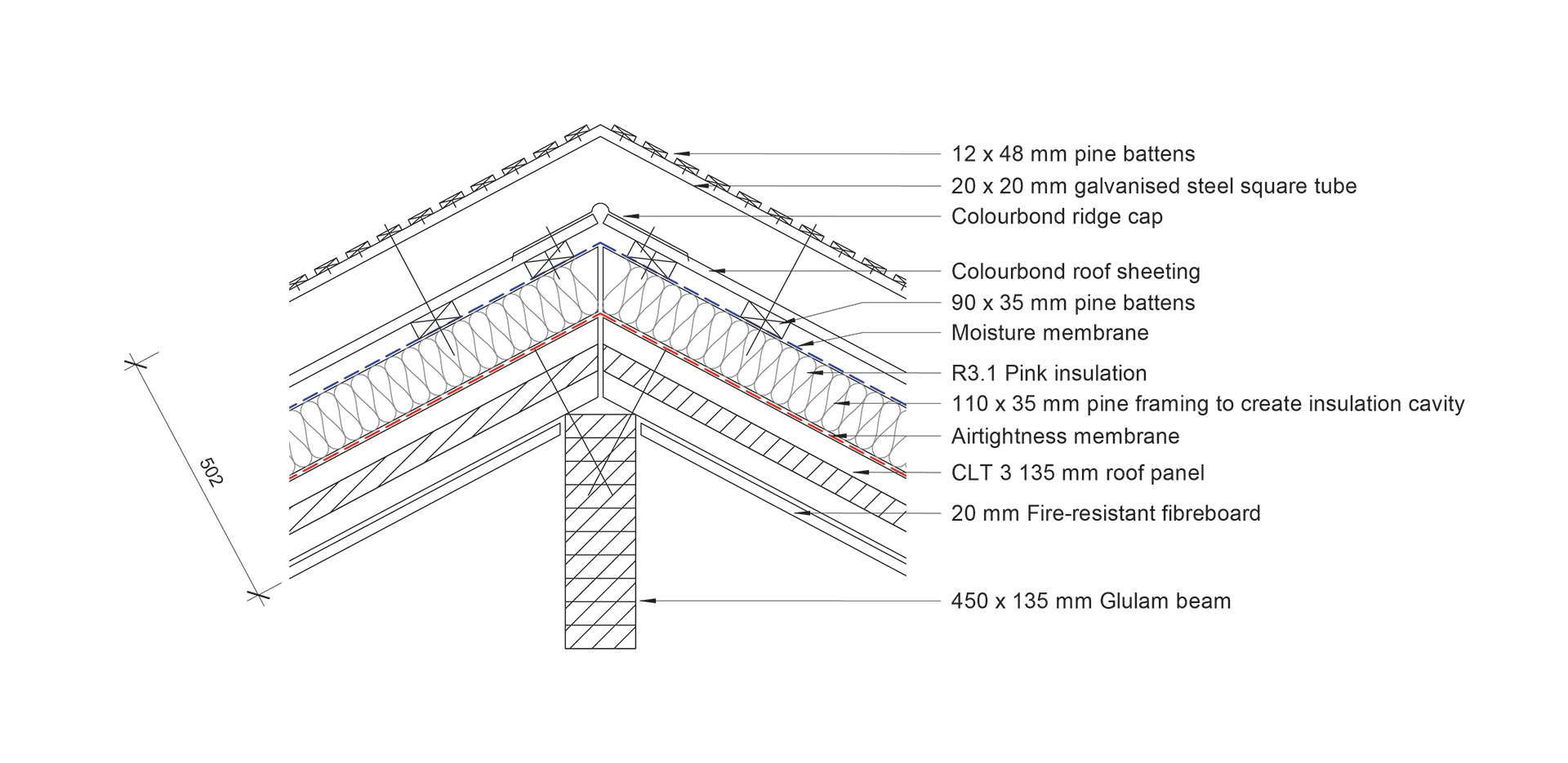 BUILDING ROOF DETAIL SECTION