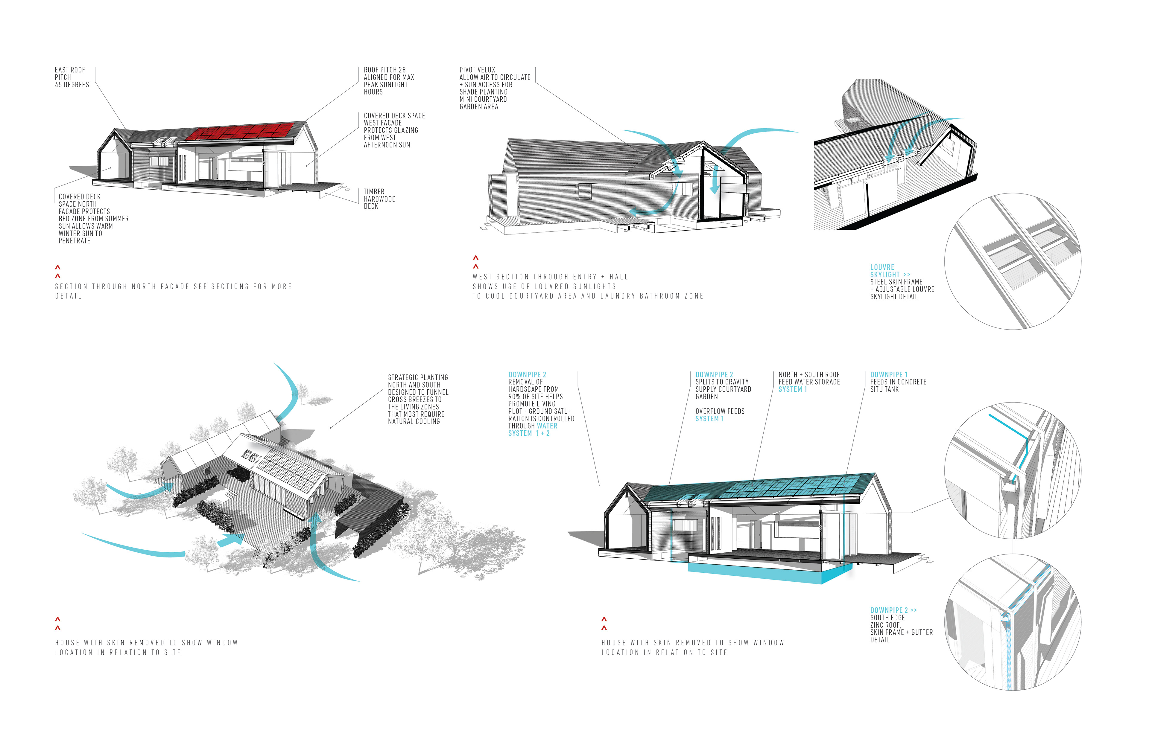 PASSIVE DESIGN STRATEGY