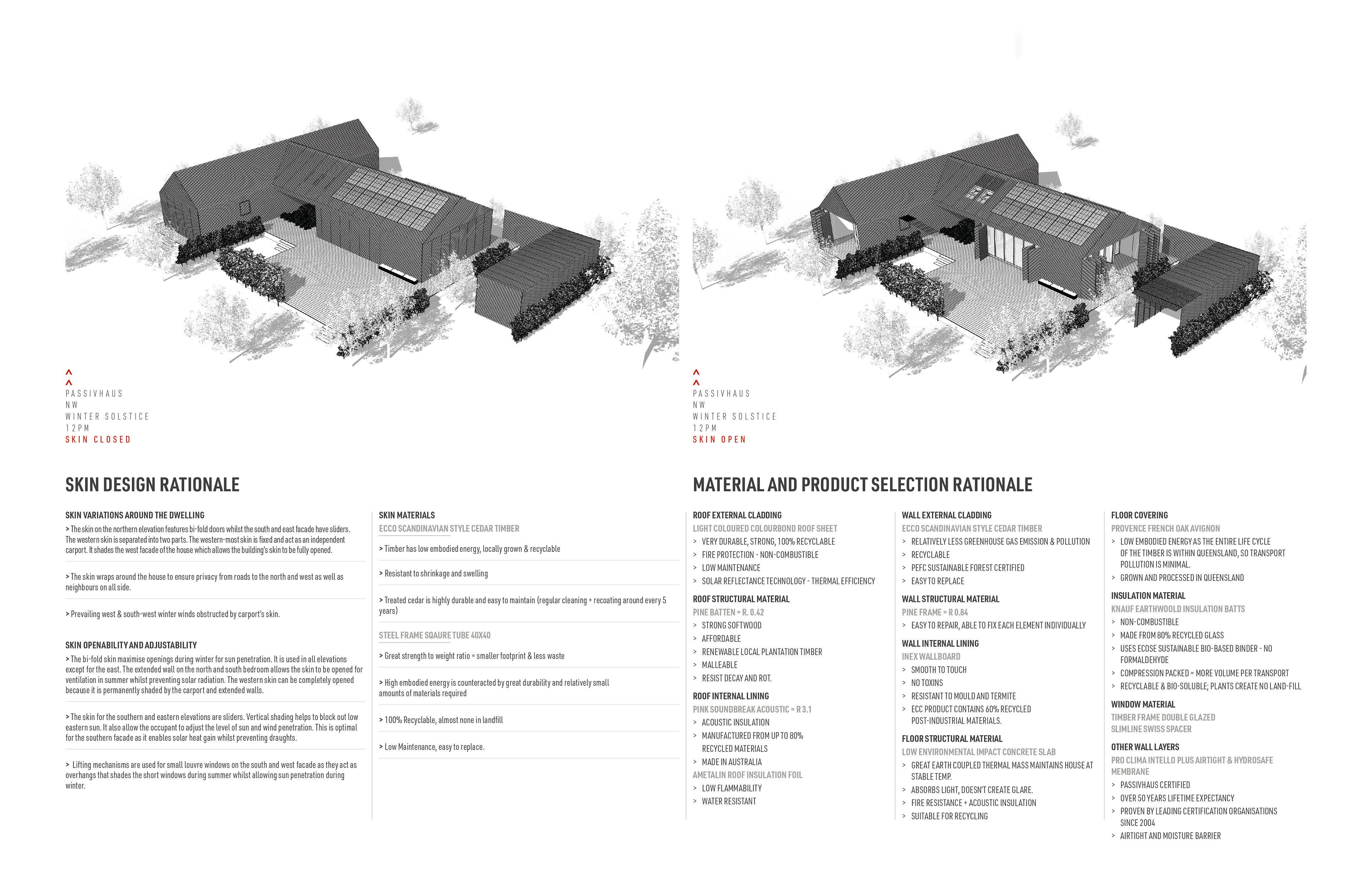 SKIN DESIGN & MATERIALITY