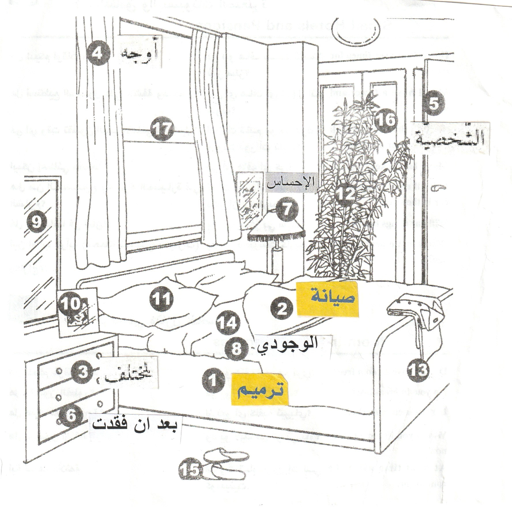Detail (text collage and drawing) — found drawing from a published source; Text in image (Arabic → English): '1 Restoration - 2 Maintenance - 3 Of different - 4 Aspects - 5 Of the self - 6 After losing - 7 The existential -8 Sense.' 