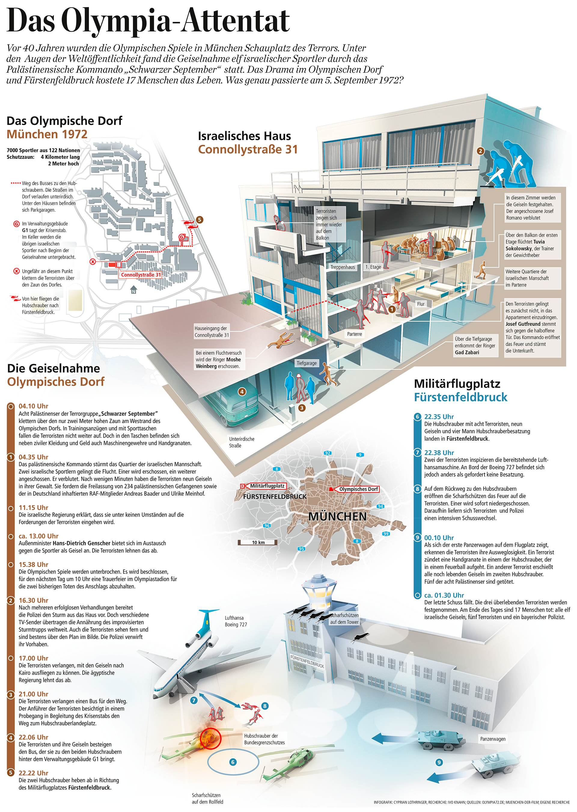 Infografik zum Olympia-Attentat 1972