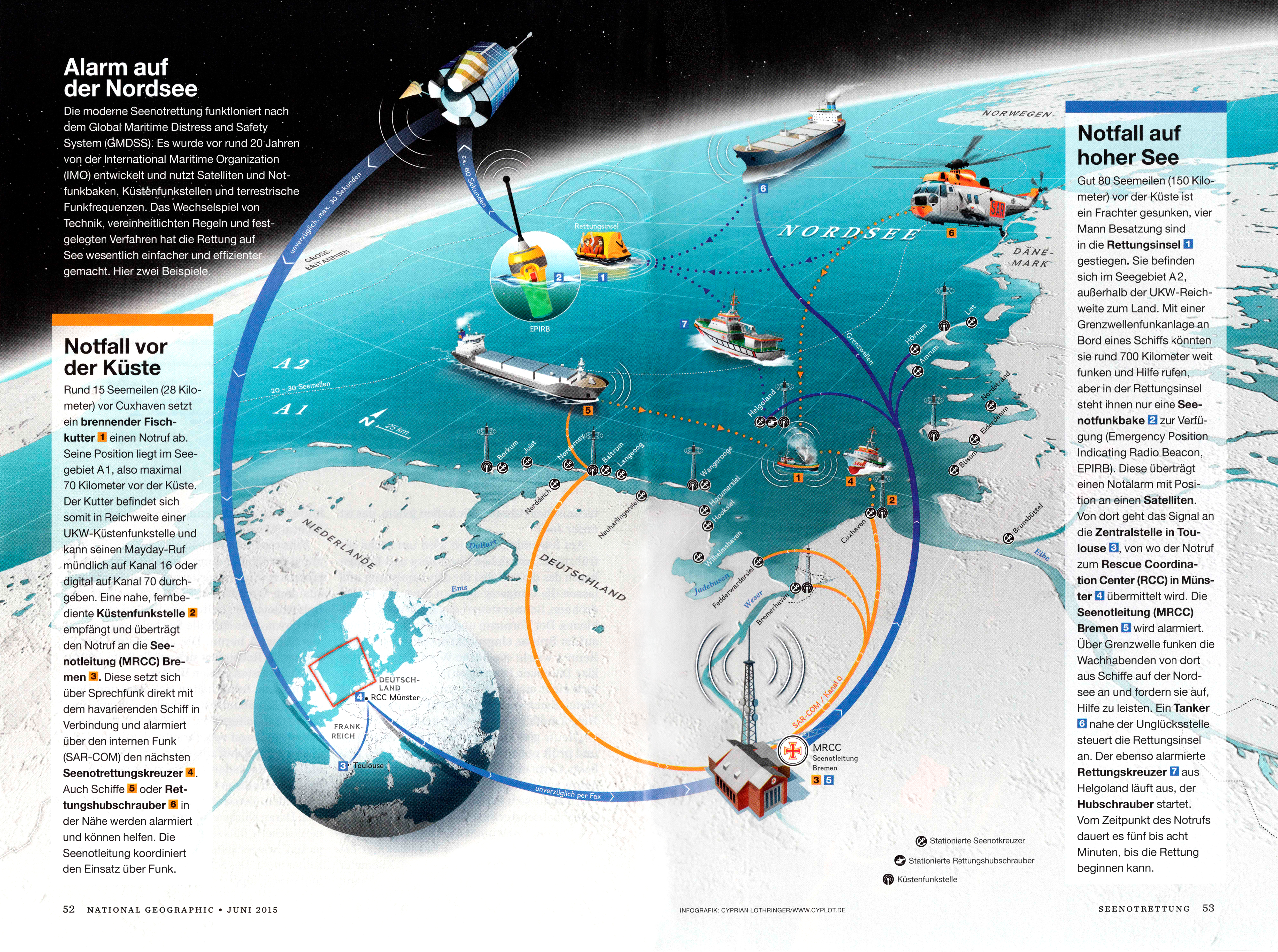 Infografik in National Geographic