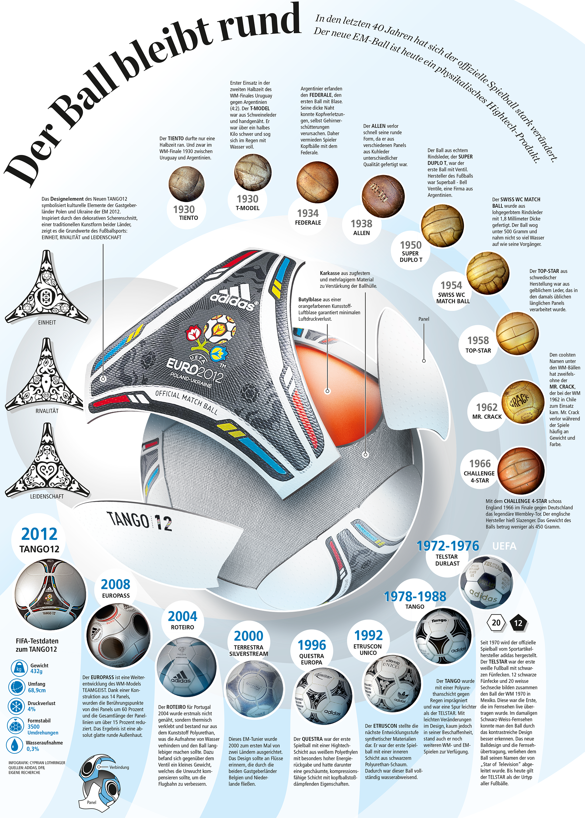 Infografik