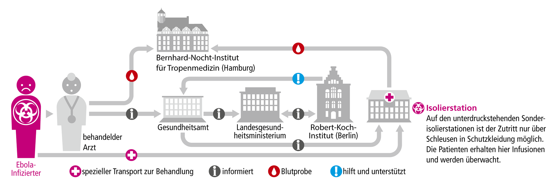 Treatment in Germany (german)