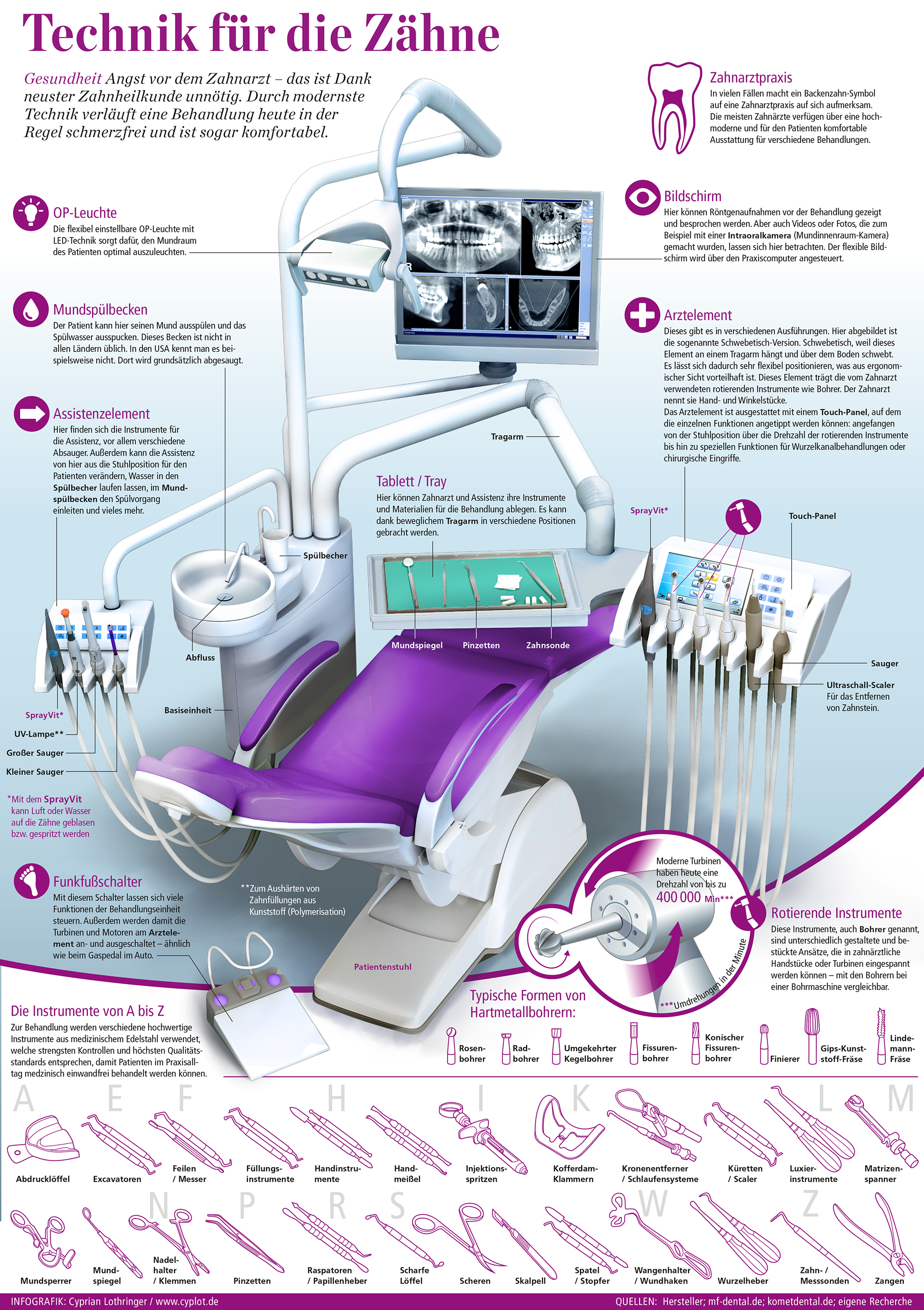 Infografik