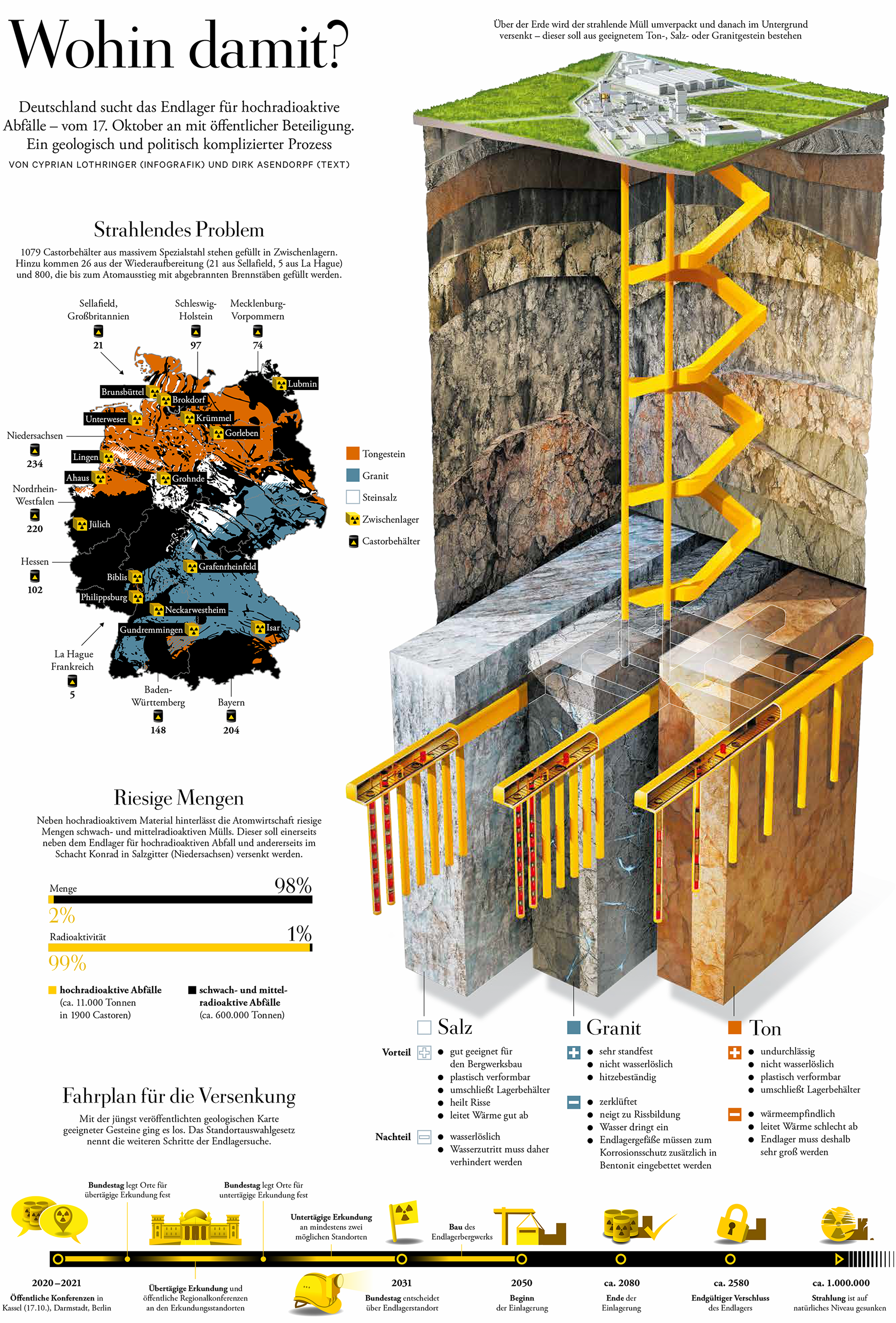 Infografik zum Endlagergestein DIE ZEIT