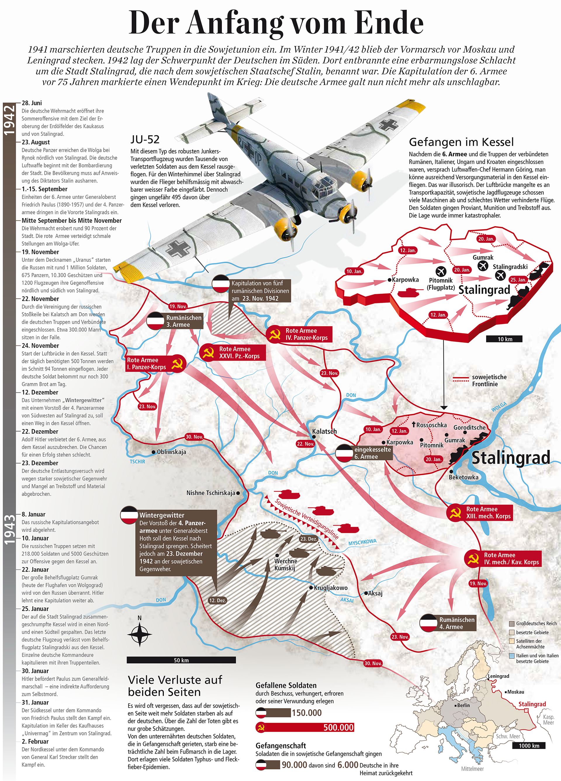 Infografik Stalingrad