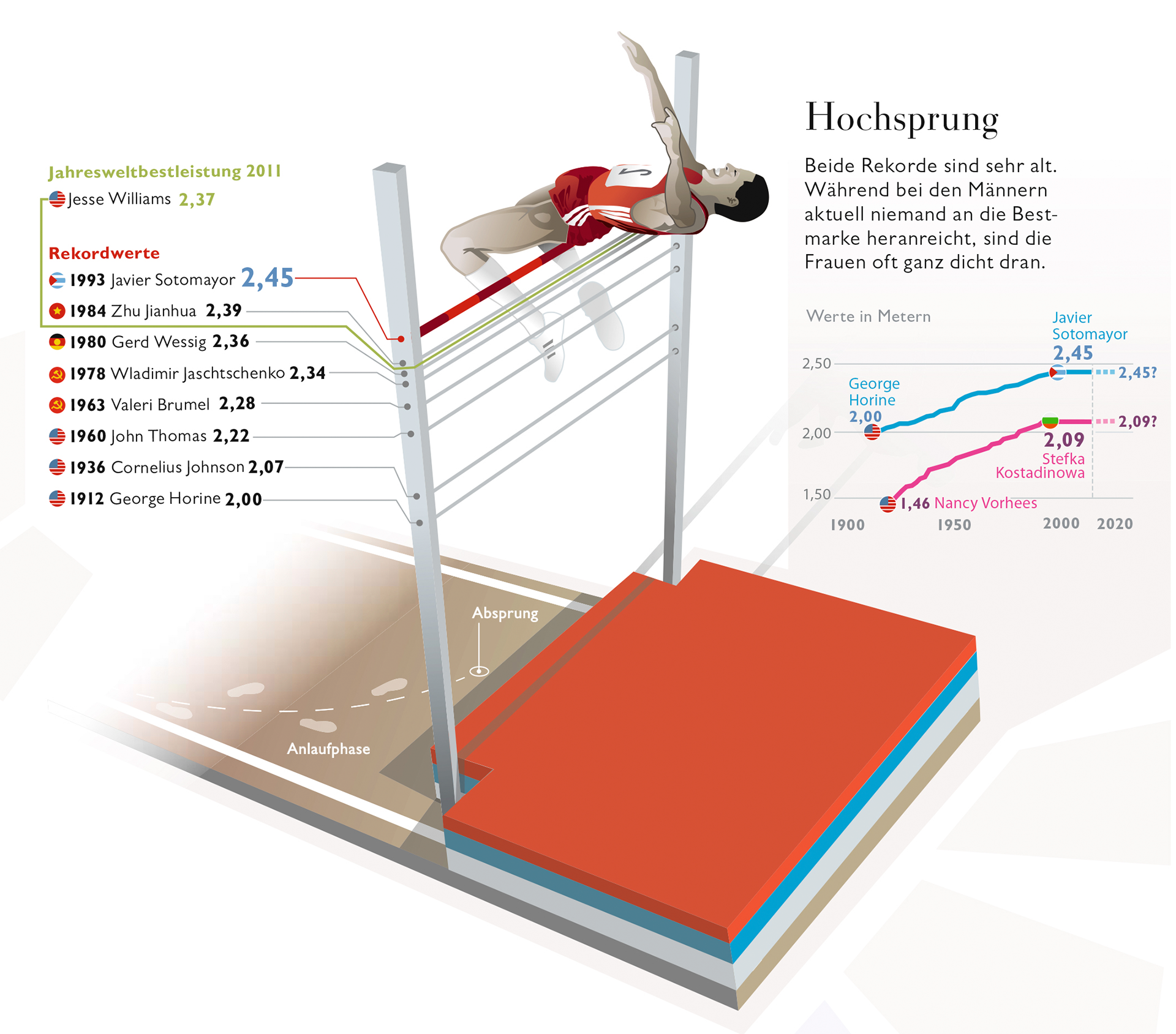 High-jump