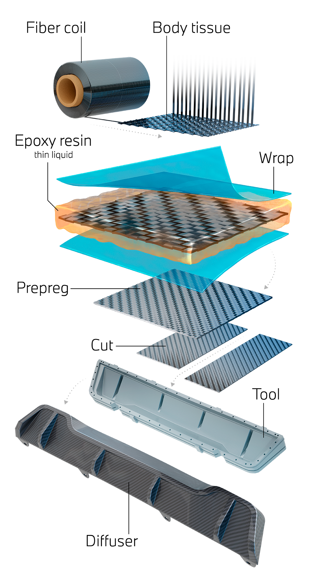 ... for the creation of car components