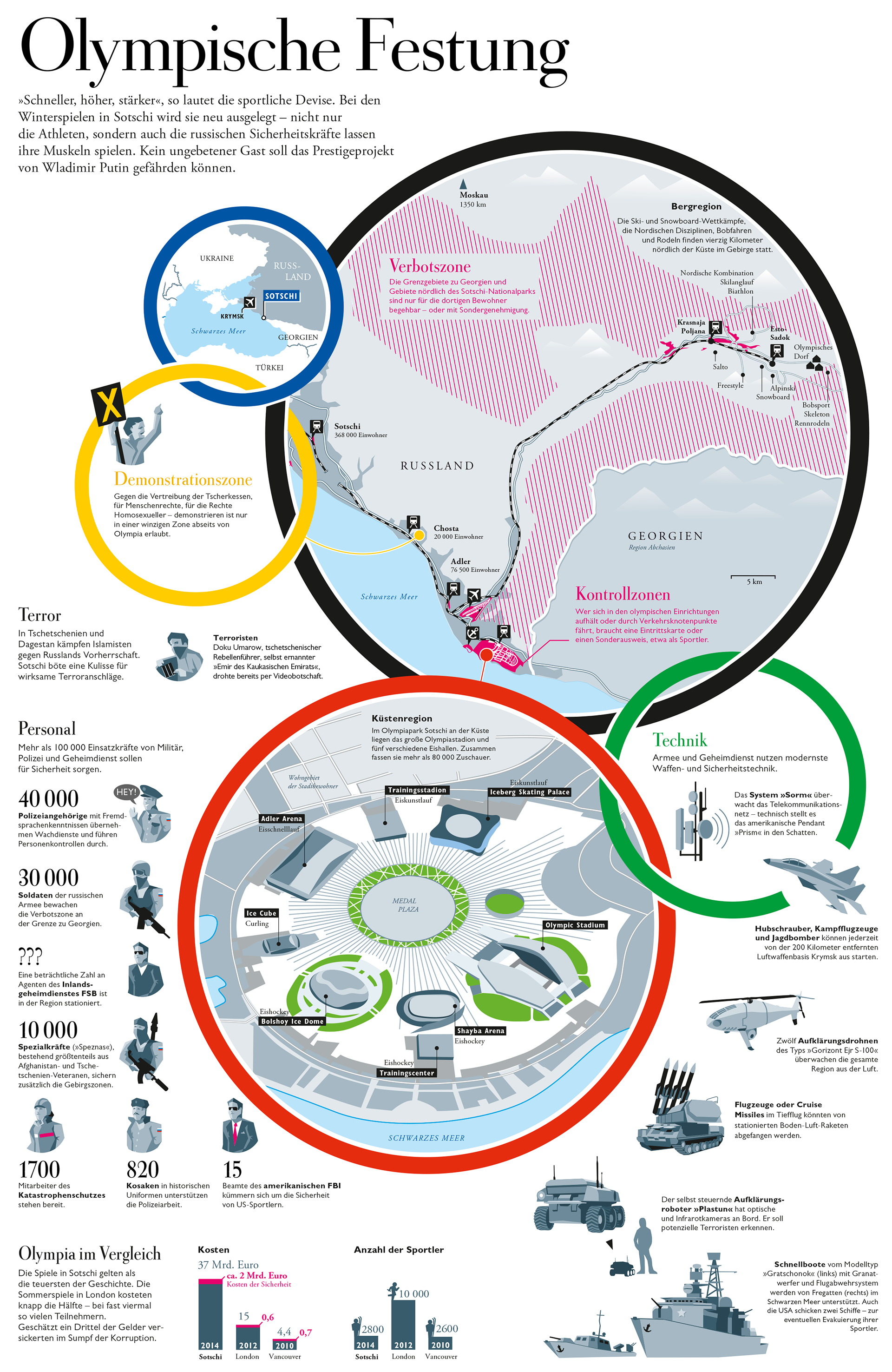 infographic Sotschi 2014