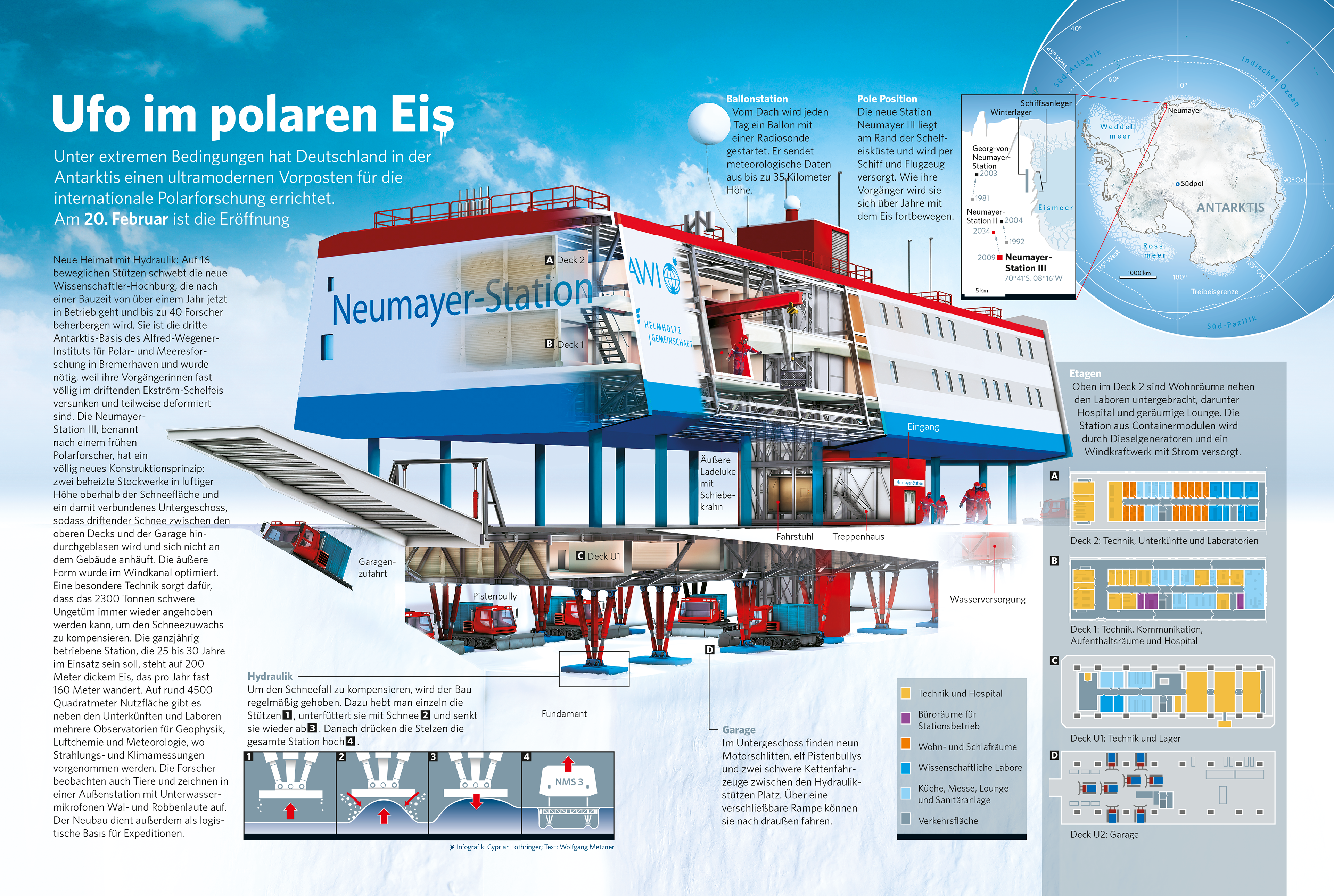 Infographic Neumayer Station 3