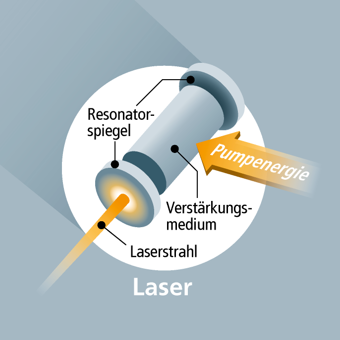 Lightbeam