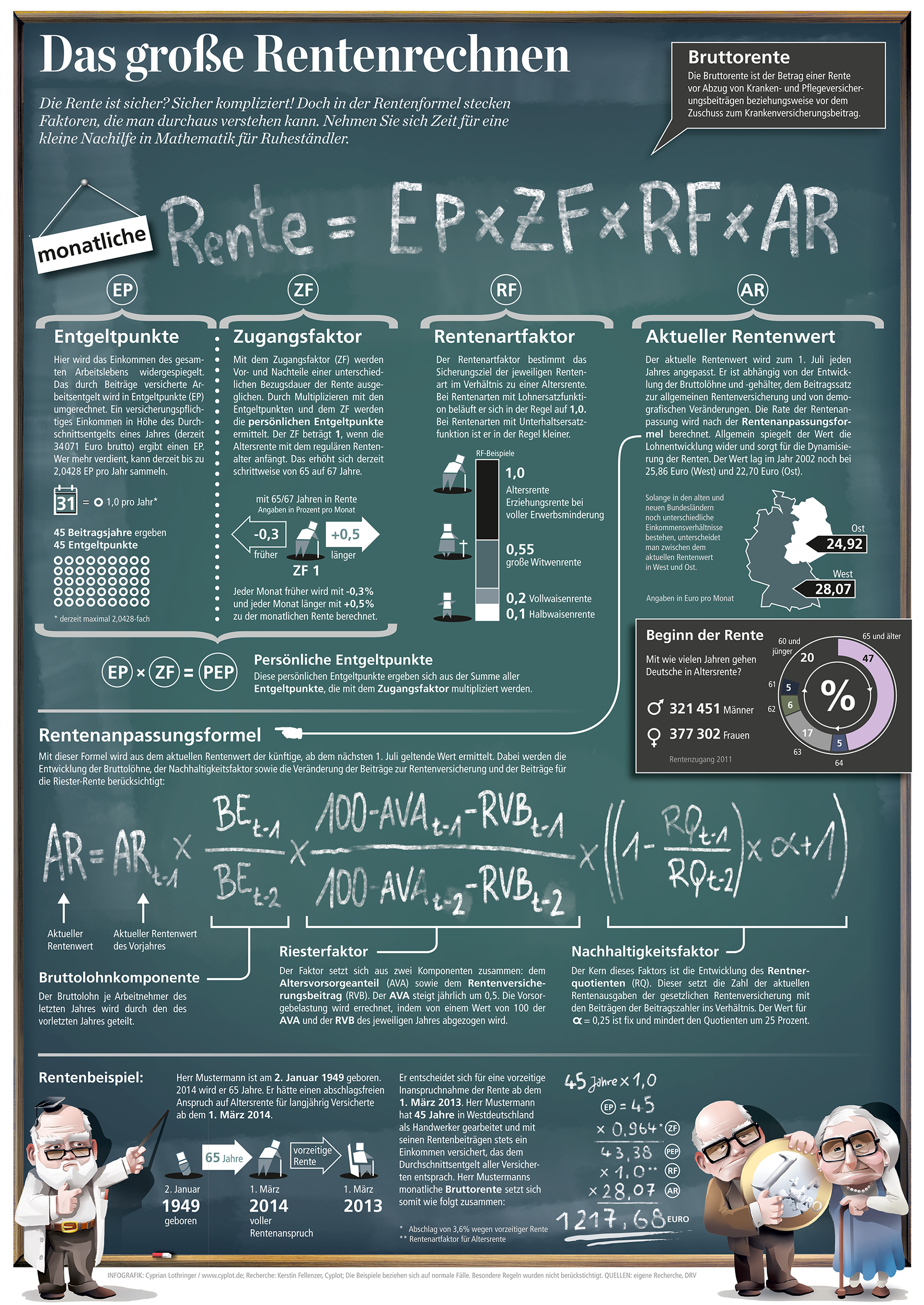 Infografik Rentenformel