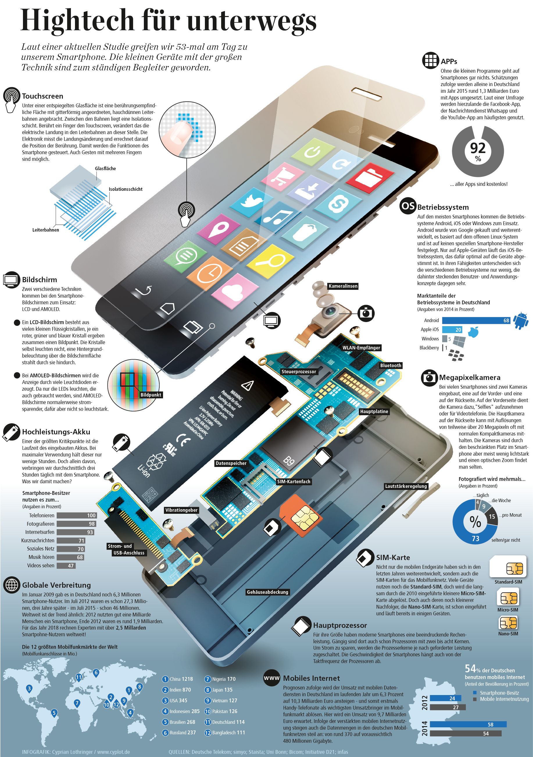 Infografik Smartphone
