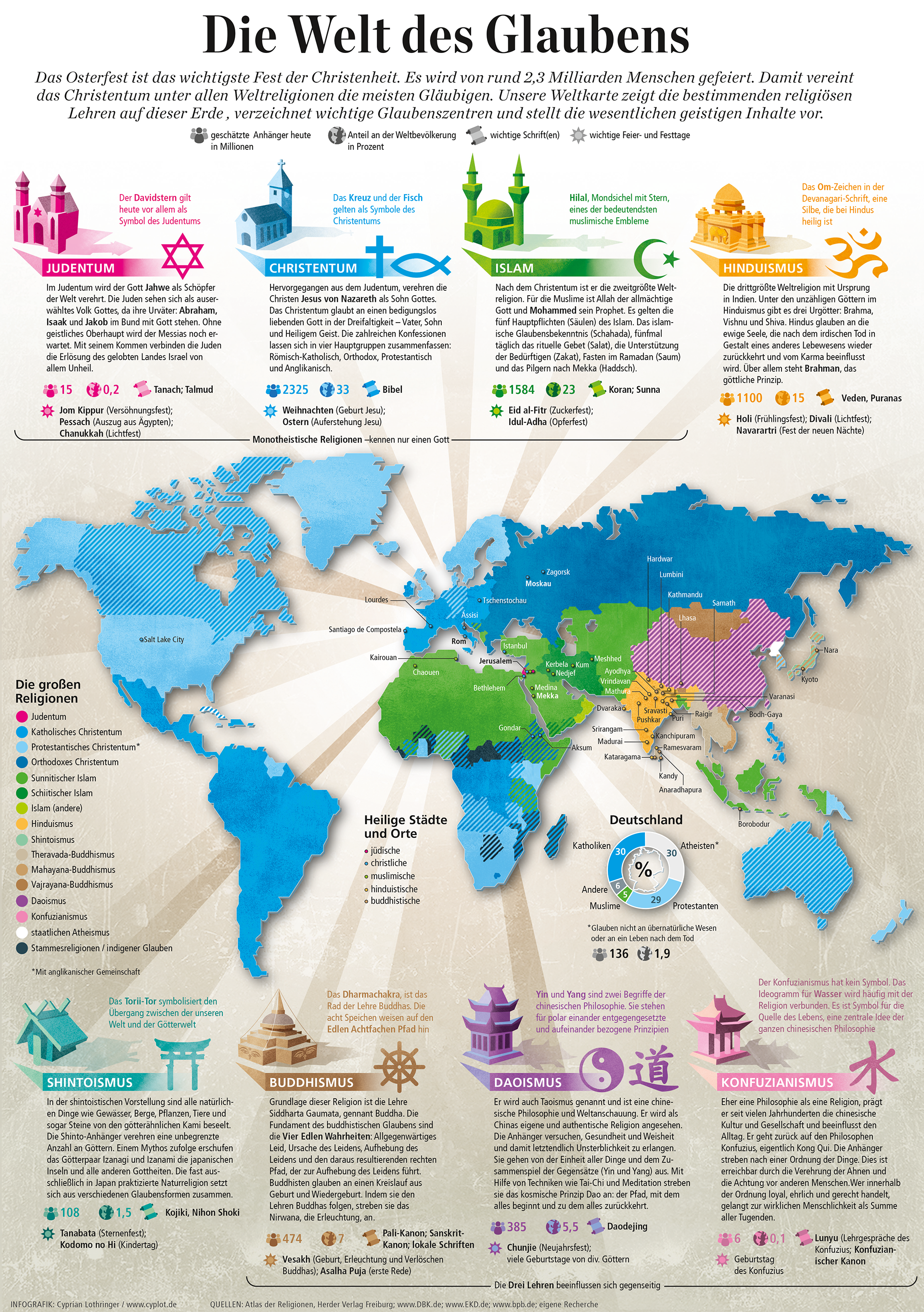 Infografik Weltreligionen