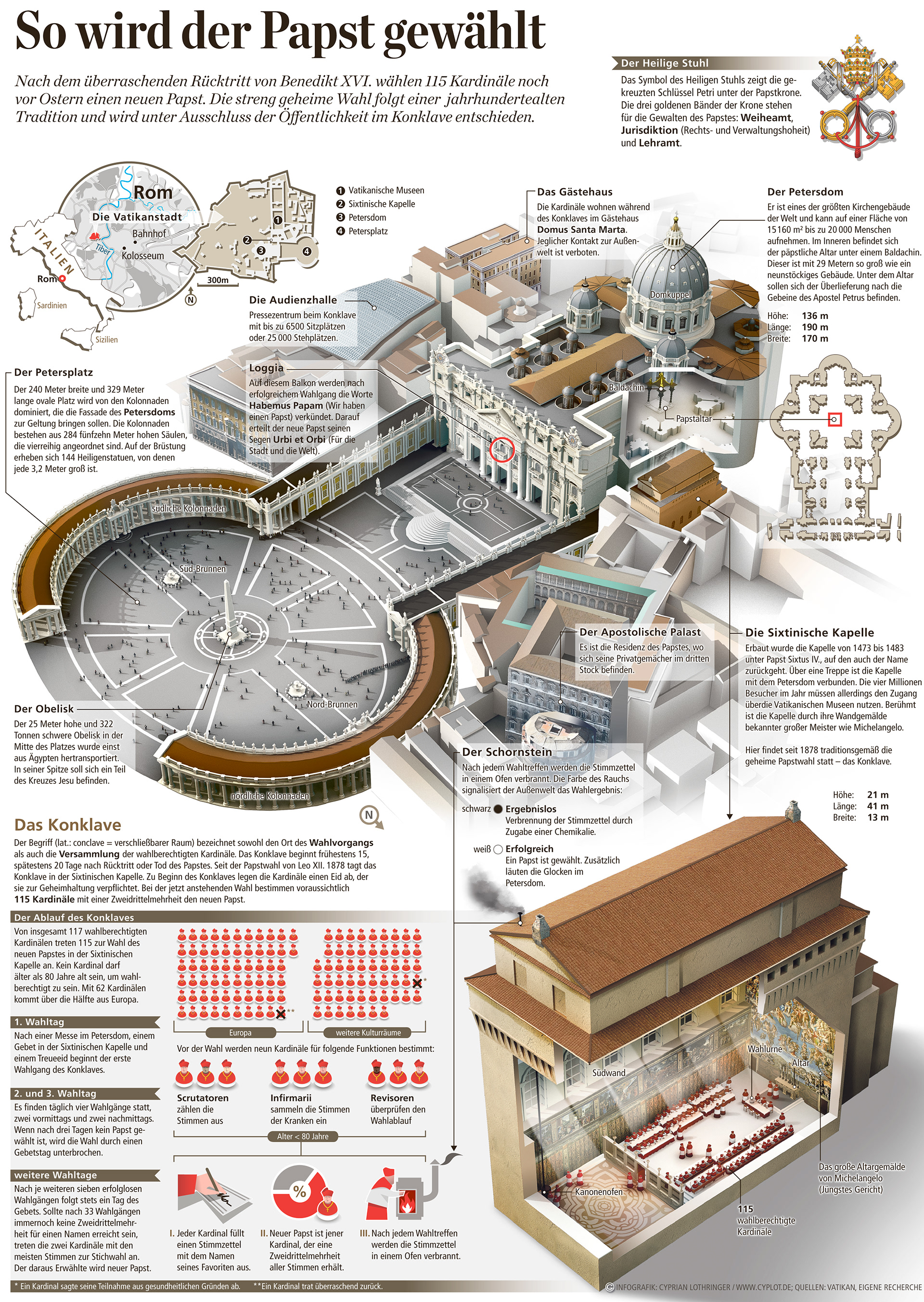 Infografik zum Konklave 2013