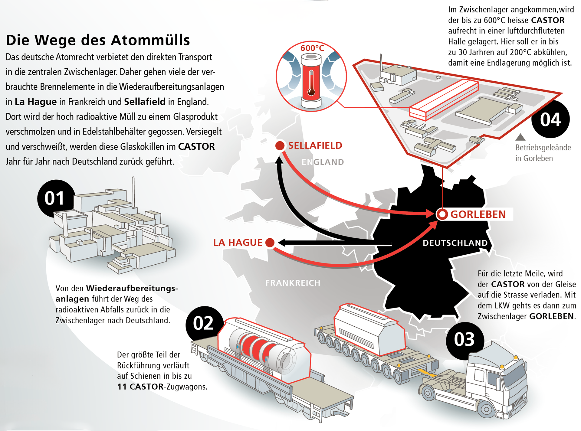 Infografik Weg des Atommülls