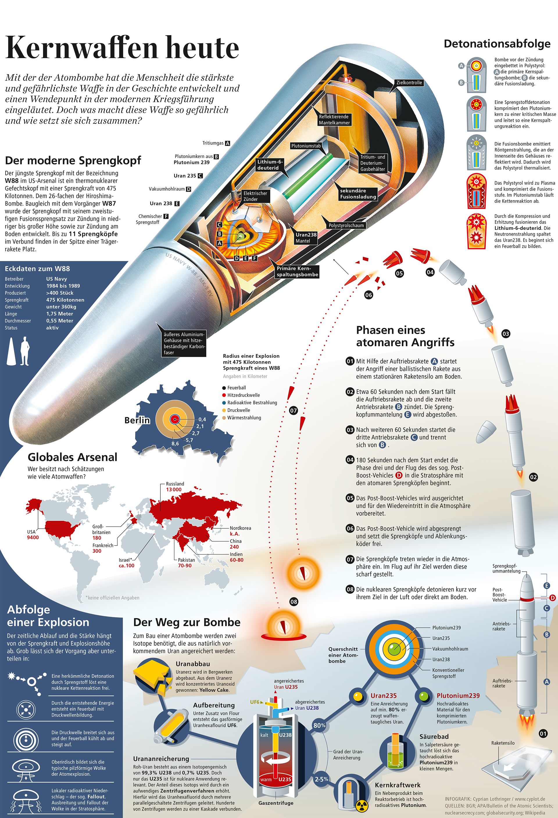 Infografik Atomwaffen