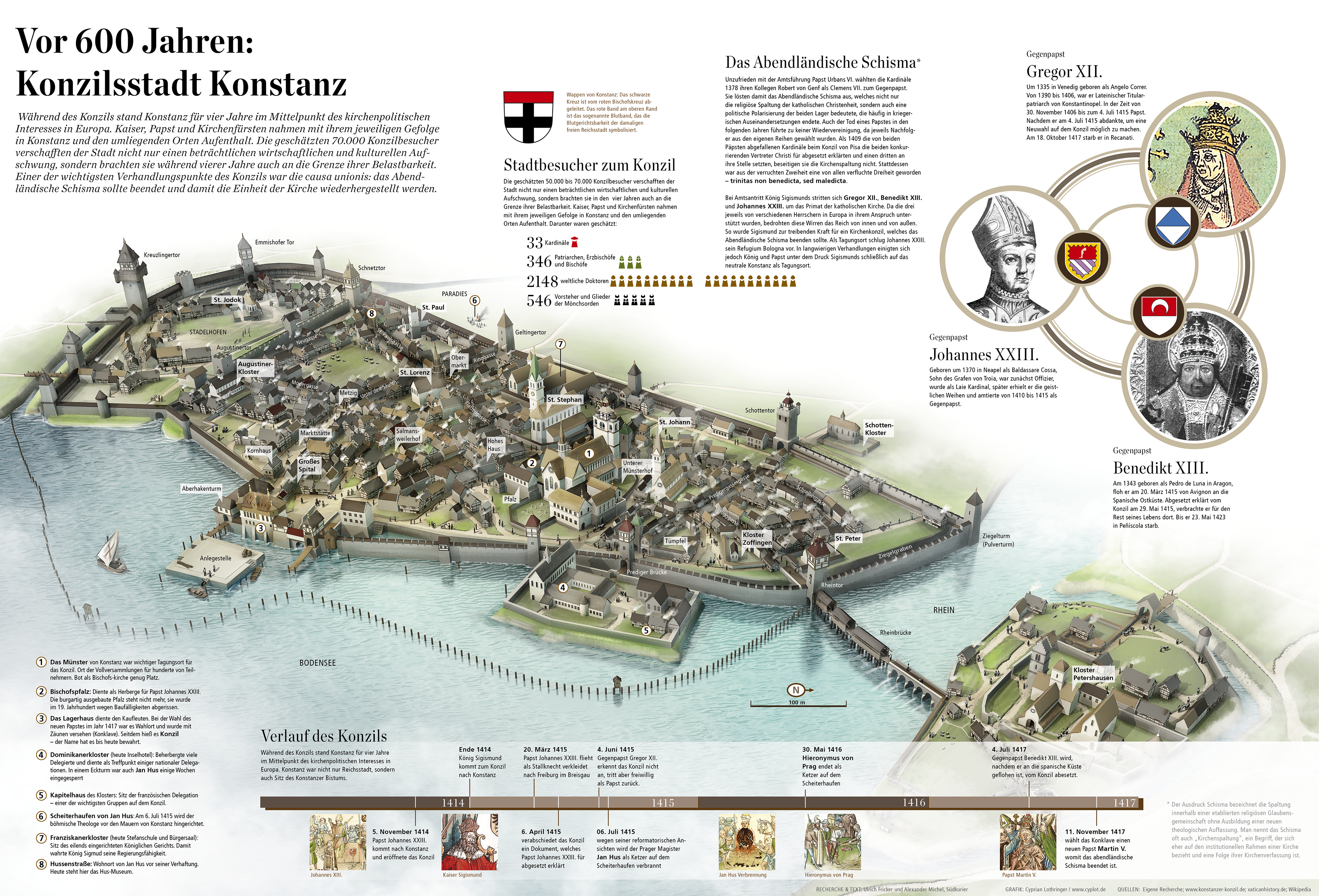 Illustration der Stadt Konstanz zum Konzil um 1414