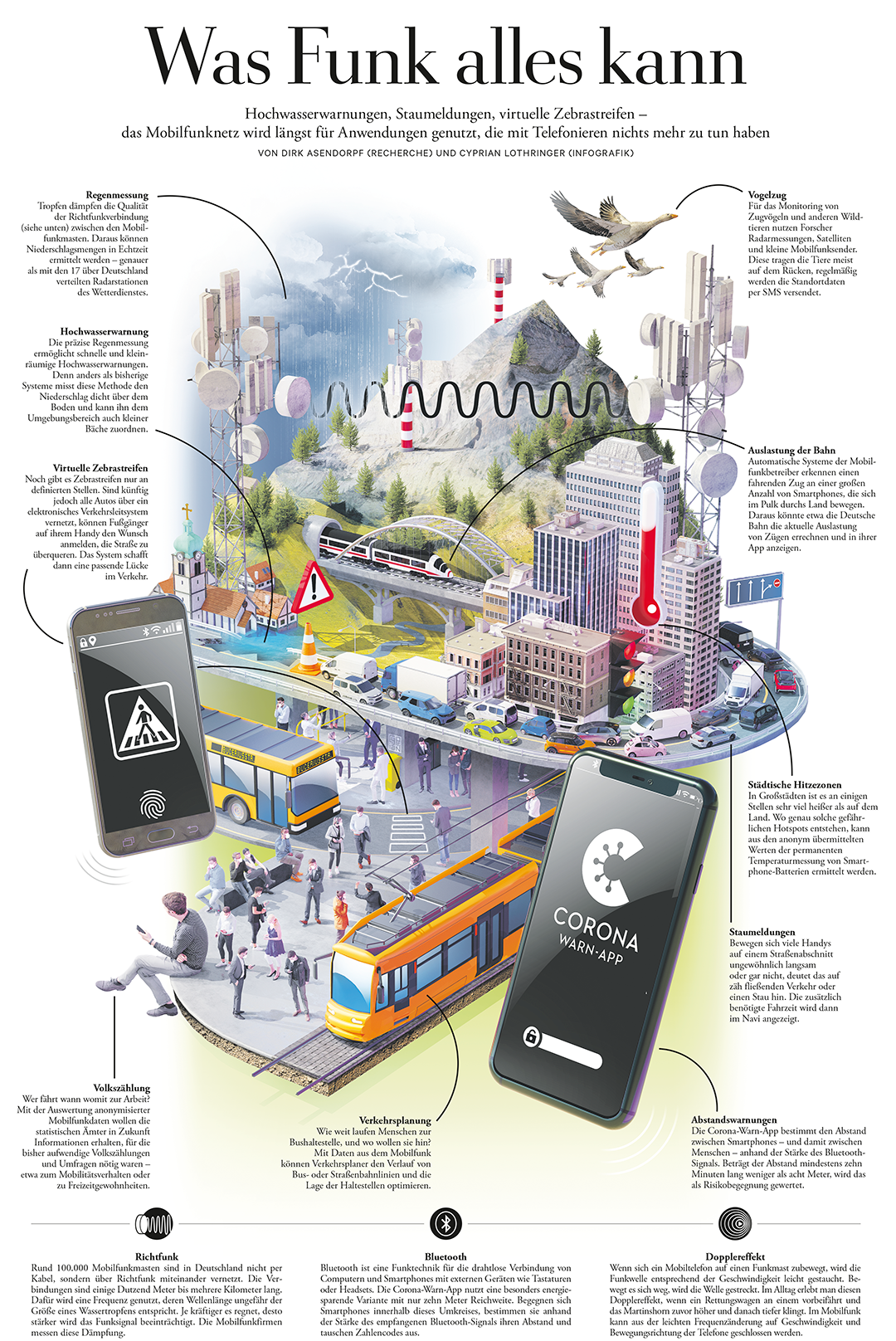 Infografik