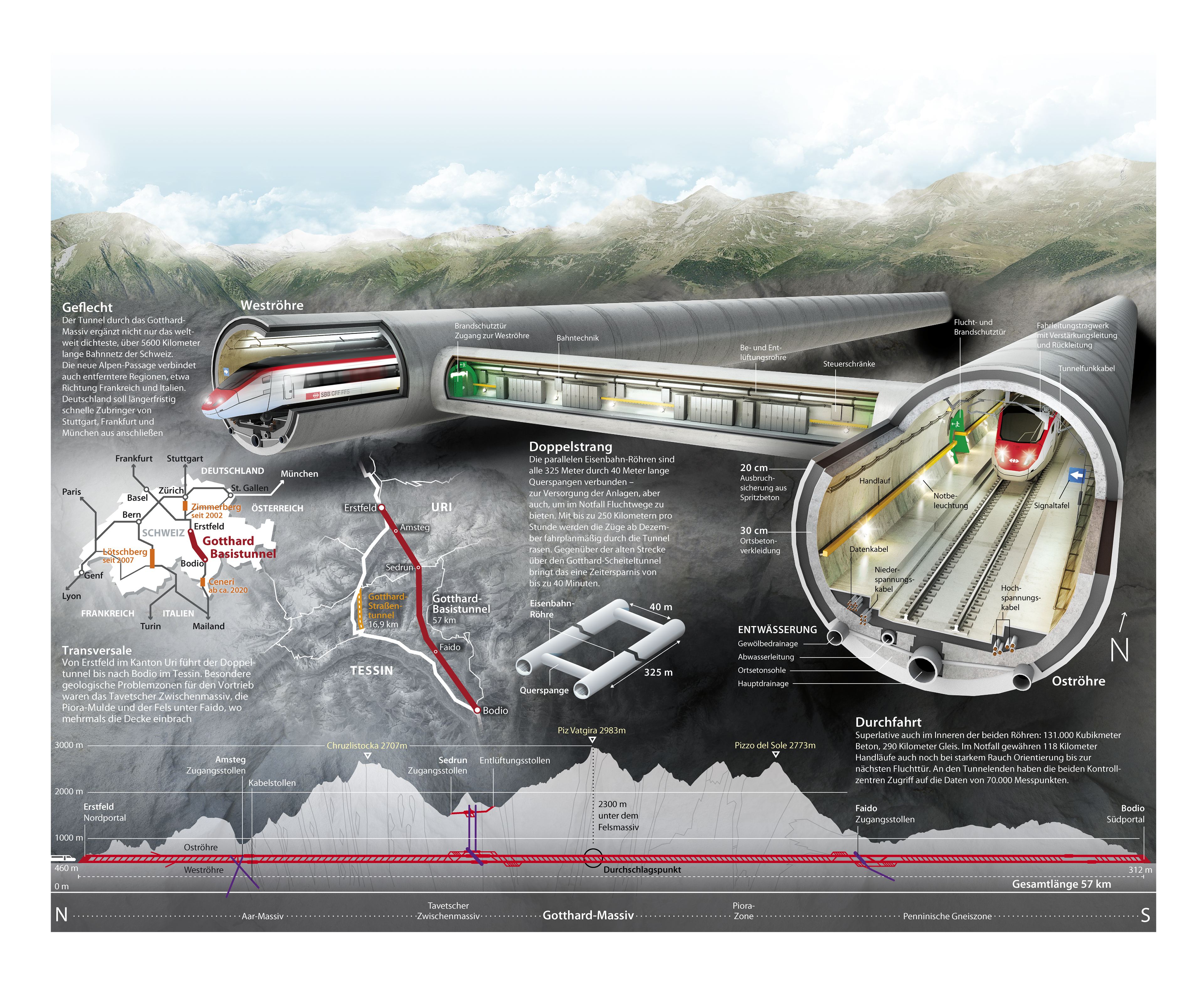 Illustration Gotthard-Basistunnel