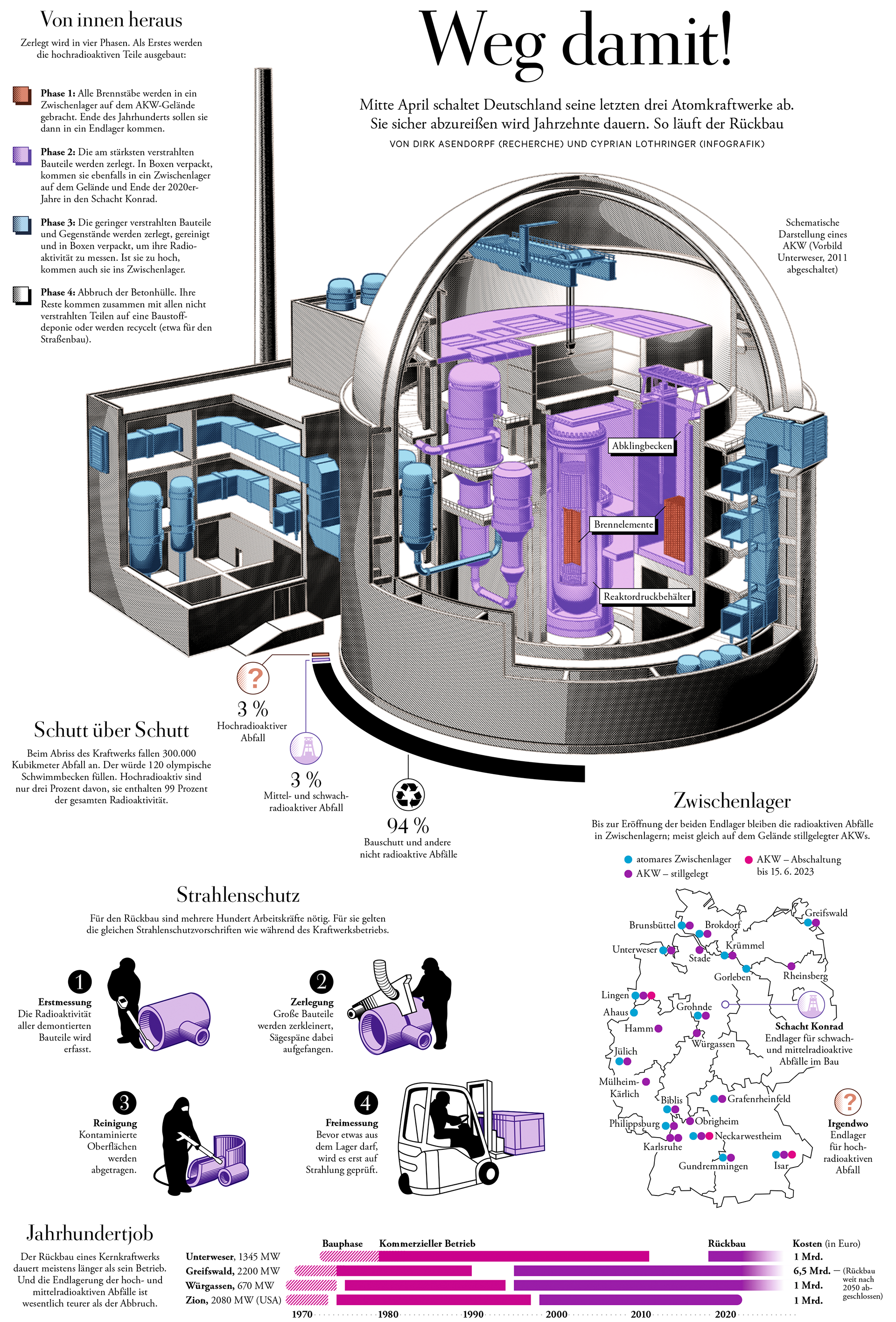 DIE ZEIT Infografikseite Rückbau von AKW