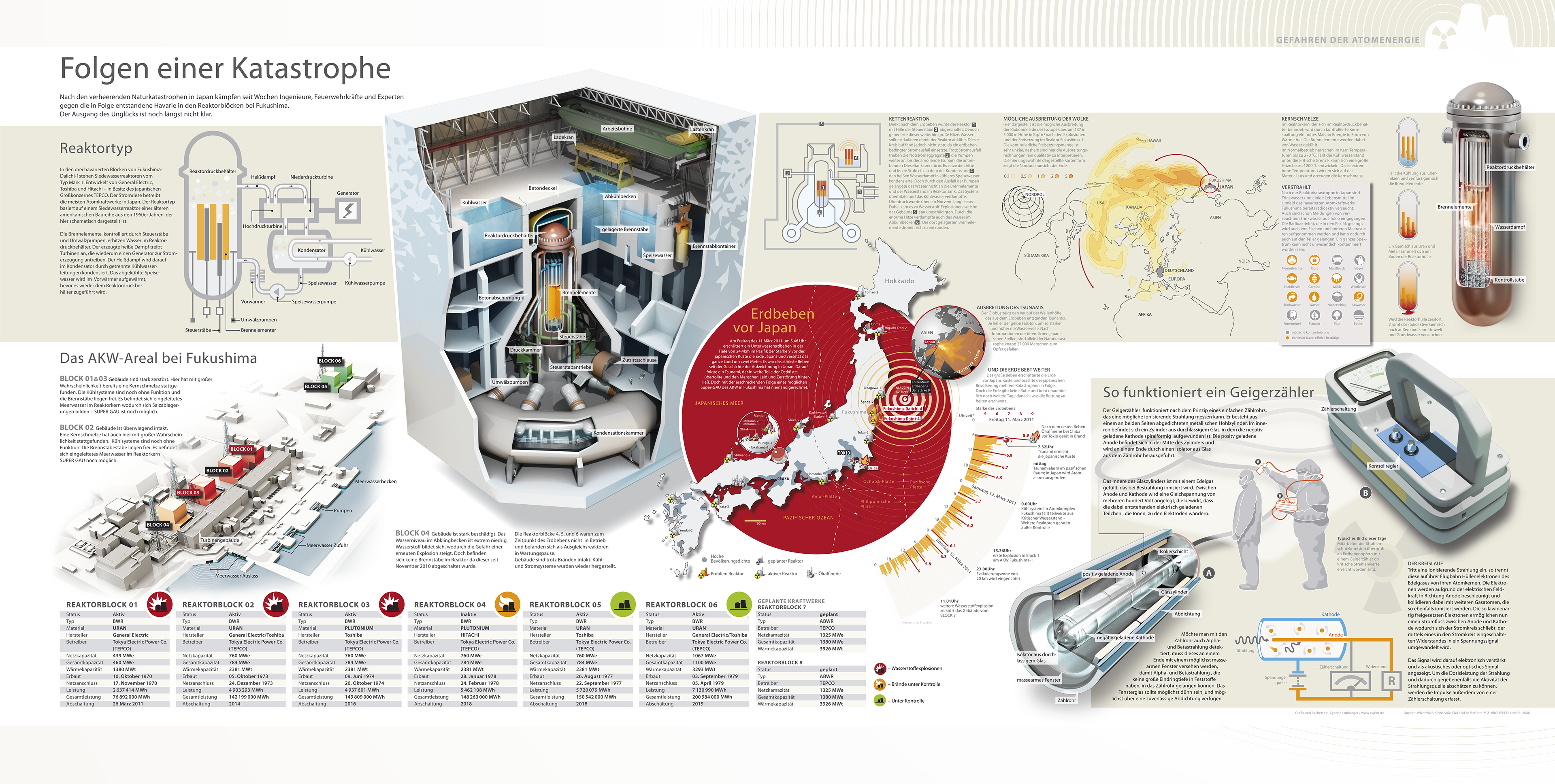 Infografik zu Folgen der Katastrophe in Fukushima, Japan