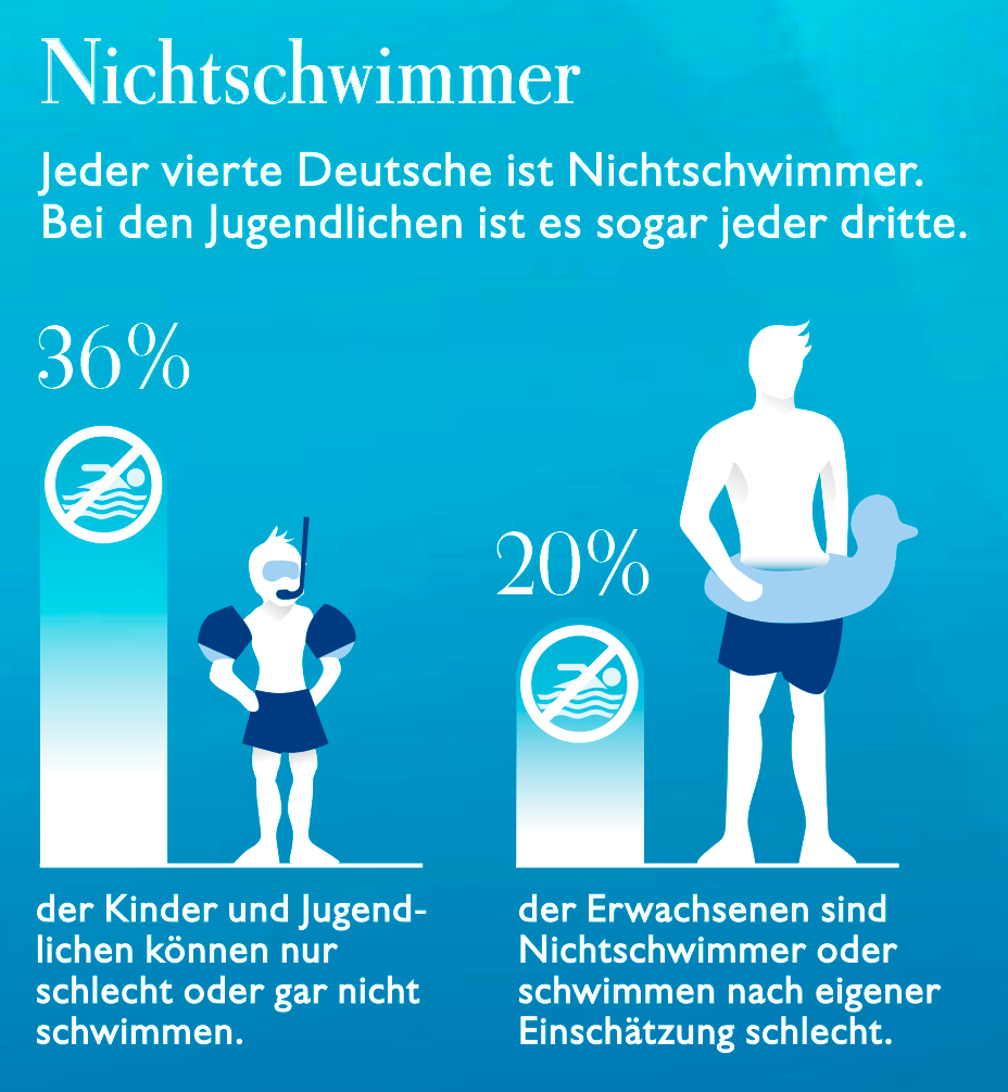 Non-swimmer