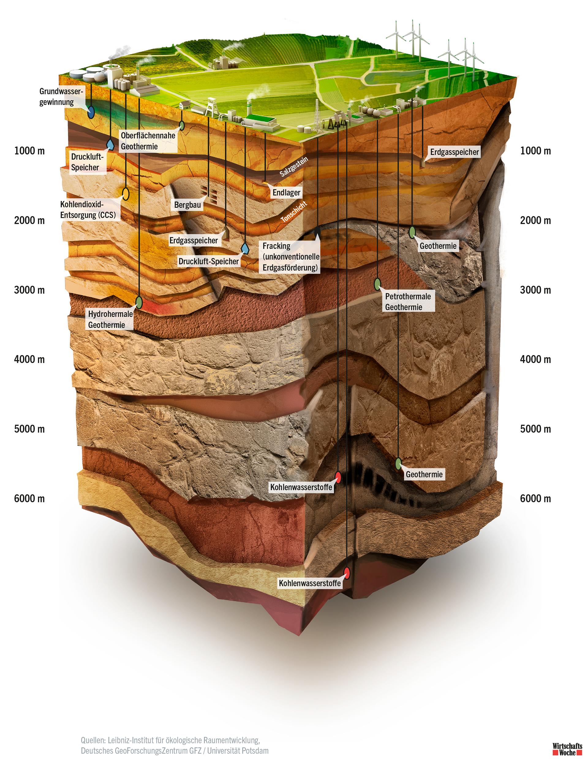 Infografik