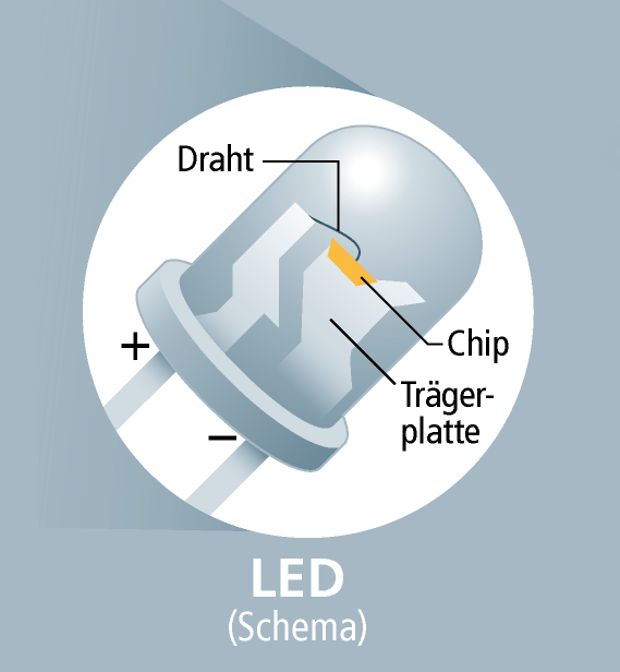 LED