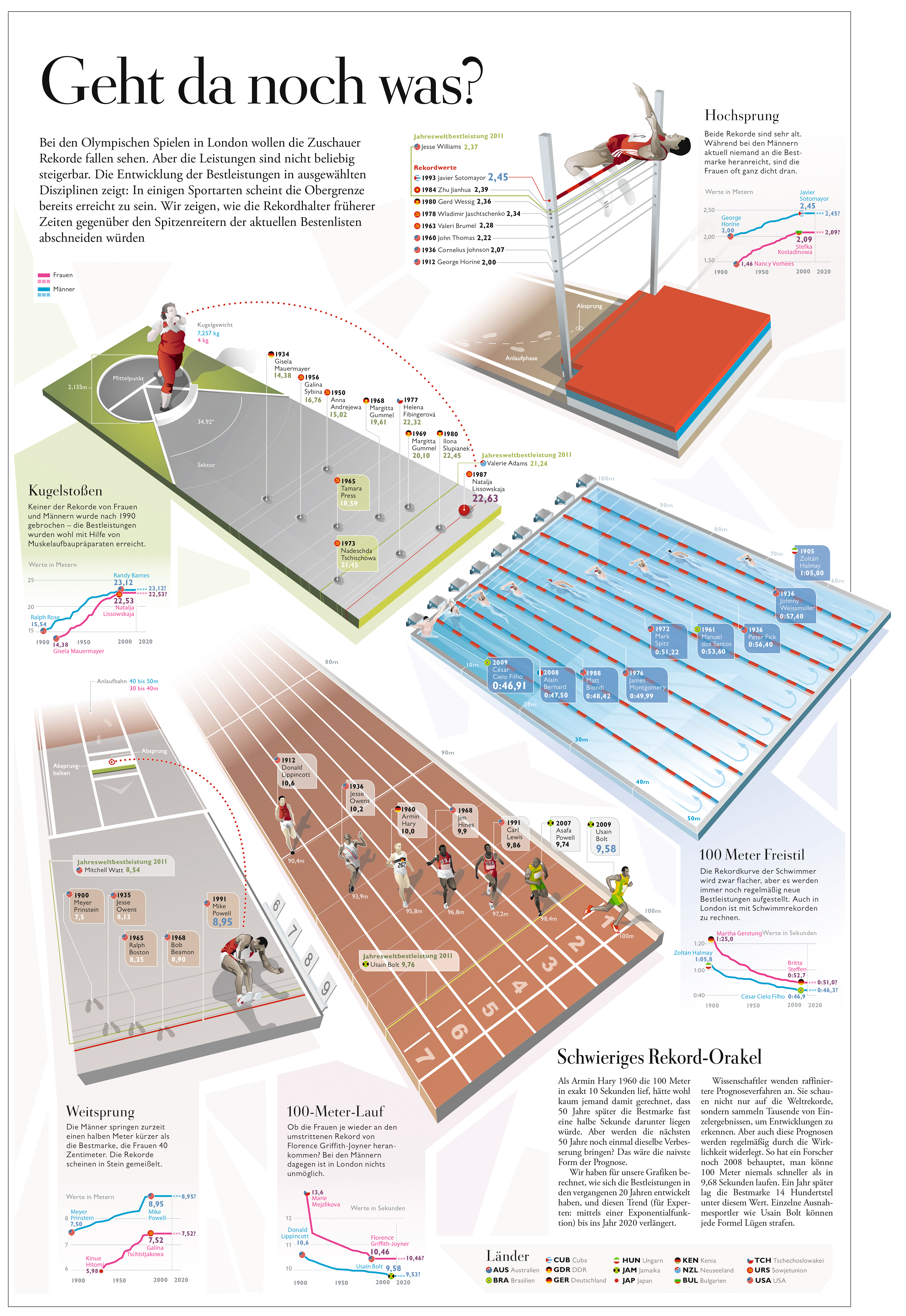 Infografik