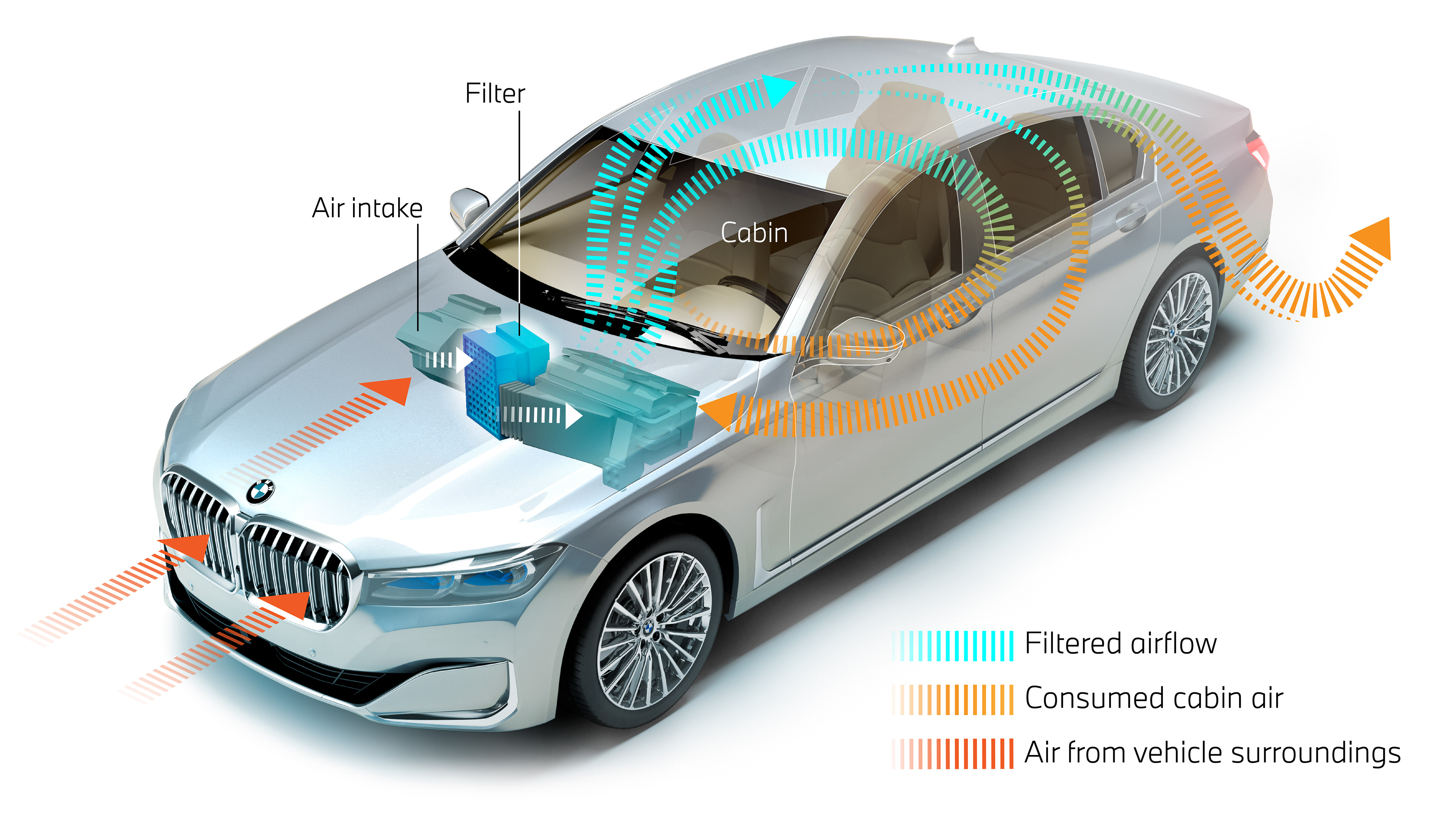 Infografik zur Luftfilterung BMW